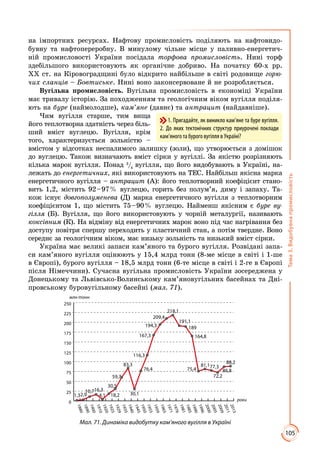 105
Тема3.Видобувнапромисловість
на імпортних ресурсах. Нафтову промисловість поділяють на нафтовидо­
бувну та нафтопереробну. В минулому чільне місце у паливно-енергетич­
ній промисловості України посідала торфова промисловість. Нині торф
здебільшого використовують як органічне добриво. На початку 60-х рр.
ХХ ст. на Кіровоградщині було відкрито найбільше в світі родовище горю-
чих сланців – Бовтиське. Нині воно законсервоване й не розробляється.
Вугільна промисловість. Вугільна промисловість в економіці України
має тривалу історію. За походженням та геологічним віком вугілля поділя­
ють на буре (наймолодше), кам’яне (давнє) та антрацит (найдавніше).
Чим вугілля старше, тим вища
його теплотворна здатність через біль­
ший вміст вуглецю. Вугілля, крім
того, характеризується зольністю –
вмістом у відсотках неспалимого залишку (золи), що утворюється з домішок
до вуглецю. Також визначають вміст сірки у вугіллі. За якістю розрізняють
кілька марок вугілля. Понад 3
/4
вугілля, що його видобувають в Україні, на­
лежать до енергетичних, які використовують на ТЕС. Найбільш якісна марка
енергетичного вугілля – антрацит (А): його теплотворний коефіцієнт стано­
вить 1,2, містить 92 – 97 % вуглецю, горить без полум’я, диму і запаху. Та­
кож існує довгополуменева (Д) марка енергетичного вугілля з теплотворним
кое­фіцієнтом 1, що містить 75 – 90 % вуглецю. Найменш якісним є буре ву-
гілля (Б). Вугілля, що його використовують у чорній металургії, називають
коксівним (К). На відміну від енергетичних марок воно під час нагрівання без
доступу повітря спершу переходить у пластичний стан, а потім твердне. Воно
середнє за геологічним віком, має низьку зольність та низький вміст сірки.
Україна має великі запаси кам’яного та бурого вугілля. Розвідані запа­
си кам’яного вугілля оцінюють у 15,4 млрд тонн (8-ме місце в світі і 1-ше
в Європі), бурого вугілля – 18,5 млрд тонн (6-те місце в світі і 2-ге в Європі
після Німеччини). Сучасна вугільна промисловість України зосереджена у
Донецькому та Львівсько-Волинському кам’яновугільних басейнах та Дні­
провському буровугільному басейні (мал. 71).
0
25
50
75
100
125
150
175
200
225
250
1880
1890
1900
1910
1920
1925
1929
1935
1940
1945
1950
1955
1965
1959
1971
1976
1981
1985
1990
1996
2000
2005
2009
2011
2013
млн тонн
роки
1,32,9
10,716,3
4,1 18,2
30,5
59,7
83,3
30,1
76,4
116,3
167,3
194,3
209,4
218,1
191,1
189
164,8
75,4
81,177,3
72,2
86,8
88,2
Мал. 71. Динаміка видобутку кам’яного вугілля в Україні
1. Пригадайте, як виникло кам’яне та буре вугілля.
2. До яких тектонічних структур приурочені поклади
кам’яного та бурого вугілля в Україні?
 