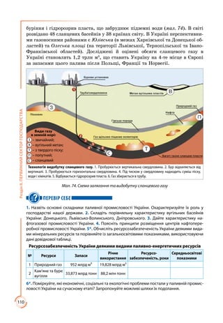 110
РозділІІ.ПЕРВИННИЙСЕКТОРГОСПОДАРСТВА
буріння і гідророзрив пласта, що забруднює підземні води (мал. 74). В світі
розвідано 48 сланцевих басейнів у 38 країнах світу. В Україні перспективни­
ми газоносними районами є Юзівська (в межах Харківської та Донецької об­
ластей) та Олеська площі (на території Львівської, Тернопільської та Івано-
Франківської областей). Досліджені й оцінені обсяги сланцевого газу в
Україні становлять 1,2 трлн м3
, що ставить Україну на 4-те місце в Європі
за запасами цього палива після Польщі, Франції та Норвегії.
Технологія видобутку сланцевого газу. 1. Пробурюється вертикальна свердловина. 2. Бур відхиляється від
вертикалі. 3. Пробурюється горизонтальна свердловина. 4. Під тиском у свердловину надходить суміш піску,
води і хімікатів. 5. Відбувається гідророзрив пласта. 6. Газ збирається в трубу.
Види газу
в земній корі:
З – звичайний;
В – вугільний метан;
Т – з твердого піску;
П – попутний;
С – сланцевий
Мал. 74. Схема залягання та видобутку сланцевого газу
ПЕРЕВІР СЕБЕ
1. Назвіть основні складники паливної промисловості України. Охарактеризуйте їх роль у
господарстві нашої держави. 2. Складіть порівняльну характеристику вугільних басейнів
України: Донецького, Львівсько-Волинського, Дніпровського. 3. Дайте характеристику на-
фтогазової промисловості України. 4. Поясніть принципи розміщення центрів нафтопере-
робної промисловості України. 5*. Обчисліть ресурсозабезпеченість України деякими вида-
ми мінеральних ресурсів та порівняйте із загальносвітовими показниками, використовуючи
дані довідкової таблиці.
Ресурсозабезпеченість України деякими видами паливно-енергетичних ресурсів
№ Ресурси Запаси
Річне
використання
Ресурсо-
забезпеченість, роки
Середньосвітові
показники
1 Природний газ 952 млрд м³ 19,828 млрд м³
2
Кам’яне та буре
вугілля
33,873 млрд тонн 88,2 млн тонн
6*. Поміркуйте, які економічні, соціальні та екологічні проблеми постали у паливній промис-
ловості України на сучасному етапі? Запропонуйте можливі шляхи їх подолання.
 