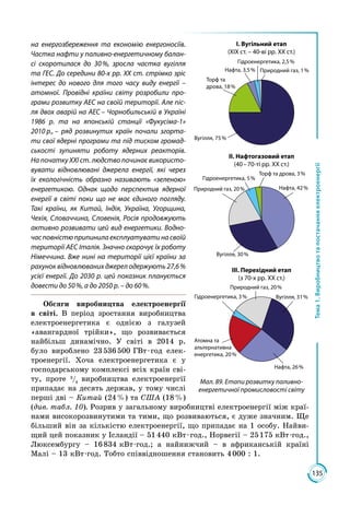135
Тема1.Виробництвотапостачанняелектроенергії
на енергозбереження та економію енергоносіїв.
Частка нафти у паливно-енергетичному балан-
сі скоротилася до 30 %, зросла частка вугілля
та ГЕС. До середини 80-х рр. ХХ ст. стрімко зріс
інтерес до нового для того часу виду енергії –
атомної. Провідні країни світу розробили про-
грами розвитку АЕС на своїй території. Але піс-
ля двох аварій на АЕС – Чорнобильській в Украї­ні
1986 р. та на японській станції «Фукусіма-1»
2010 р., – ряд розвинутих країн почали згорта-
ти свої ядерні програми та під тиском громад-
ськості зупиняти роботу ядерних реакторів.
На початку ХХІ ст. людство починає використо-
вувати відновлювані джерела енергії, які через
їх екологічність образно називають «зеленою»
енергетикою. Однак щодо перспектив ядерної
енергії в світі поки що не має єдиного погляду.
Такі країни, як Китай, Індія, Україна, Угорщина,
Чехія, Словаччина, Словенія, Росія продовжують
активно розвивати цей вид енергетики. Водно-
час повністю припинила експлуатувати на своїй
території АЕС Італія. Значно скорочує їх роботу
Німеччина. Вже нині на території цієї країни за
рахунок відновлюваних джерел одержують 27,6 %
усієї енергії. До 2030 р. цей показник планується
довести до 50 %, а до 2050 р. – до 60 %.
Обсяги виробництва електроенергії
в світі. В період зростання виробництва
електроенергетика є однією з галузей
«авангардної трійки», що розвивається
найбільш динамічно. У світі в 2014 р.
було вироблено 23 536 500  ГВт · год елек­
троенергії. Хоча електроенергетика є у
господарському комплексі всіх країн сві­
ту, проте 3
/4
виробництва електроенергії
припадає на десять держав, у тому числі
перші дві – Китай (24 %) та США (18 %)
(див. табл. 10). Розрив у загальному виробництві електроенергії між краї­
нами високорозвинутими та тими, що розвиваються, є дуже значним. Ще
більший він за кількістю електроенергії, що припадає на 1 особу. Найви­
щий цей показник у Ісландії – 51 440 кВт · год., Норвегії – 25 175 кВт ·год.,
Люксембургу – 16 834 кВт ·год.; а найнижчий – в африканській країні
Малі – 13 кВт ·год. Тобто співвідношення становить 4 000 : 1.
І. Вугільний етап
(ХІХ ст. – 40-ві рр. ХХ ст.)
ІІ. Нафтогазовий етап
(40 – 70-ті рр. ХХ ст.)
ІІІ. Перехідний етап
(з 70-х рр. ХХ ст.)
Вугілля, 75 %
Торф та
дрова, 18 %
Нафта, 3,5 %
Гідроенергетика, 2,5 %
Природний газ, 1 %
Нафта, 42 %
Вугілля, 30 %
Природний газ, 20 %
Гідроенергетика, 5 %
Торф та дрова, 3 %
Вугілля, 31 %
Нафта, 26 %
Атомна та
альтернативна
енергетика, 20 %
Природний газ, 20 %
Гідроенергетика, 3 %
Мал. 89. Етапи розвитку паливно-
енергетичної промисловості світу
 