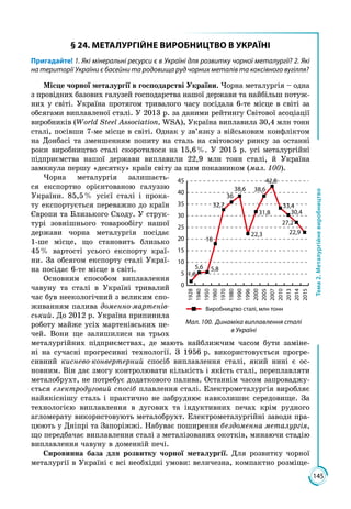 145
Тема2.Металургійневиробництво
§ 24. МЕТАЛУРГІЙНЕ ВИРОБНИЦТВО В УКРАЇНІ
Пригадайте! 1. Які мінеральні ресурси є в Україні для розвитку чорної металургії? 2. Які
на території України є басейни та родовища руд чорних металів та коксівного вугілля?
Місце чорної металургії в господарстві України. Чорна металургія – одна
з провідних базових галузей господарства нашої держави та найбільш потуж­
них у світі. Україна протягом тривалого часу посідала 6-те місце в світі за
обсягами виплавленої сталі. У 2013 р. за даними рейтингу Світової асоціації
виробників (World Steel Association, WSA), Україна виплавила 30,4 млн тонн
сталі, посівши 7-ме місце в світі. Однак у зв’язку з військовим конфліктом
на Донбасі та зменшенням попиту на сталь на світовому ринку за останні
роки виробництво сталі скоротилося на 15,6 %. У 2015 р. усі металургійні
підприємства нашої держави виплавили 22,9 млн тонн сталі, й Україна
замкнула першу «десятку» країн світу за цим показником (мал. 100).
Чорна металургія залишаєть­
ся експортно орієнтованою галуззю
України. 85,5 % усієї сталі і прока­
ту експортується переважно до країн
Європи та Близького Сходу. У струк­
турі зовнішнього товарообігу нашої
держави чорна металургія посідає
1-ше місце, що становить близько
45 % вартості усього експорту краї­
ни. За обсягом експорту сталі Украї­
на посідає 6-те місце в світі.
Основним способом виплавлення
чавуну та сталі в Україні тривалий
час був неекологічний з великим спо­
живанням палива доменно-мартенів-
ський. До 2012 р. Україна припинила
роботу майже усіх мартенівських пе­
чей. Вони ще залишилися на трьох
металургійних підприємствах, де мають найближчим часом бути заміне­
ні на сучасні прогресивні технології. З 1956 р. використовується прогре­
сивний киснево-конвертерний спосіб виплавлення сталі, який нині є ос­
новним. Він дає змогу контролювати кількість і якість сталі, переплавляти
металобрухт, не потребує додаткового палива. Останнім часом запроваджу­
ється електродуговий спосіб плавлення сталі. Електрометалургія виробляє
найякіснішу сталь і практично не забруднює навколишнє середовище. За
технологією виплавлення в дугових та індуктивних печах крім рудного
агломерату використовують металобрухт. Електрометалургійні заводи пра­
цюють у Дніпрі та Запоріжжі. Набуває поширення бездоменна металургія,
що передбачає виплавлення сталі з металізованих окотків, минаючи стадію
виплавлення чавуну в доменній печі.
Сировинна база для розвитку чорної металургії. Для розвитку чорної
металургії в Україні є всі необхідні умови: величезна, компактно розміще­
36
38,6 38,6
42,8
0
5
10
15
20
25
30
35
40
45
2015
2014
2013
2010
2007
2005
2000
1996
1990
1980
1970
1960
1950
1940
1928
1,8
5,6 5,8
18
32,7
22,3
Виробництво сталі, млн тонн
31,8
33,4
30,4
27,2
22,9
Мал. 100. Динаміка виплавлення сталі
в Україні
 