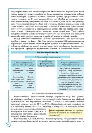 160
РозділІІІ.ВТОРИННИЙСЕКТОРГОСПОДАРСТВА
чає у виробництво нові джерела сировини. Освоюючи нові виробництва, хімія
сприяє розвитку інших виробництв. Із застосуванням мінеральних добрив,
біо­стимуляторів, кормових добавок, гормонів зростає продуктивність сіль­
ського господарства. Сучасні технології хімічної обробки речовин мають ве­
ликі переваги перед старою механічною обробкою. Це дає змогу використову­
вати у виробництві фактично будь-які речовини. Хімічна промисловість нині
стала занадто соціально орієнтованою, оскільки її продукція безпосередньо
застосовується людиною у повсякденному житті: під час прибирання квар­
тири, прання, приготування їжі, знезаражування питної води. Таке глибоке
занурення людини у світ хімічних речовин часто має зворотний бік: вражаючі
масштаби забрудненого довкілля та невідомі раніше хронічні хвороби.
Склад хімічного виробництва. Хімічна промисловість має дуже складну
виробничу структуру (мал. 108). Вона охоплює близько 200 взаємопов’язаних
виробництв, які об’єднані у чотири групи: гірничо-хімічна промисловість, ви­
робництво хімічних речовин і хімічної продукції, виробництво фармацевтич­
них продуктів і препаратів, виробництво гумових і пластмасових виробів.
ХІМІЧНА ПРОМИСЛОВІСТЬ
1. Гірничо-хімічна промисловість
2. Виробництво хімічних
речовин і хімічної продукції
3. Виробництво
фармацевтичних
продуктів і препаратів
4. Виробництво гумових і
пластмасових виробів
Синтез
неорганічних
сполук
Синтез
органічних
сполук
Виробництво гумових шин,
покришок і камер, відновлення
протектора гумових шин і
покришок,  виробництво інших
гумових виробів (гумового взуття,
ременів, шлангів, ескалаторних
стрічок, килимків тощо),
пластмасових плит, листів, труб,
профілів, будівельних виробів,
посуду, дитячих іграшок тощо
Виробництво
соди, хлору, сажі,
сірчаної кислоти,
синтез
мінеральних
добрив
Синтез
простих
органічних
сполук;
хімія
полімерів
Мал. 108. Склад хімічного виробництва
Гірничо-хімічна промисловість формує сировинну базу для розвит­
ку хімічних виробництв, передусім основної хімії. Сировина для хімічної
промисловості має вирішальне значення. Її частка у собівартості готової
продукції коливається від 45 % до 90 %. Наприклад, витрати сировини на
1 т ацетилену становлять 4,5 т, амоніаку з коксу – 5,5 т. Оскільки гірни­
чо-хімічна промисловість займається
видобутком мінеральних ресурсів, її
розміщення пов’язане з родовищами
нерудної хімічної сировини.
Виробництво хімічних речовин і хімічної продукції об’єднує синтез міне­
ральних добрив, барвників і пігментів, промислових газів (зокрема, хлору),
Назвіть нерудні корисні копалини, які є сировиною
для хімічної промисловості. Яке вони переважно ма-
ють походження?
 