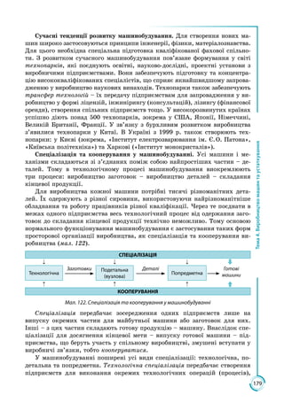 179
Тема4.Виробництвомашинтаустаткування
Сучасні тенденції розвитку машинобудування. Для створення нових ма­
шин широко застосовуються принципи інженерії, фізики, матеріалознавства.
Для цього необхідна спеціальна підготовка кваліфікованої фахової спільно­
ти. З розвитком сучасного машинобудування пов’язане формування у світі
технопарків, які поєднують освітні, науково-дослідні, проектні установи з
виробничими підприємствами. Вони забезпечують підготовку та концентра­
цію висококваліфікованих спеціалістів, що сприяє якнайшвидшому запрова­
дженню у виробництво наукових винаходів. Технопарки також забезпечують
транс­фер технологій – їх передачу підприємствам для запровадження у ви­
робництво у формі ліцензій, інжинірингу (консультацій), лізингу (фінансової
оренди), створення спільних підприємств тощо. У високорозвинутих країнах
успішно діють понад 500 технопарків, зокрема у США, Японії, Ні­­меччині,
Великій Британії, Франції. У зв’язку з бурхливим розвитком ви­роб­­ництва
з’явилися технопарки у Китаї. В Україні з 1999 р. також ство­рюють тех­
нопарки: у Києві (зокрема, «Інститут електрозварювання ім. Є. О. Патона»,
«Київська політехніка») та Харкові («Інститут монокристалів»).
Спеціалізація та кооперування у машинобудуванні. Усі машини і ме­
ханізми складаються зі з’єднаних поміж собою найпростіших частин – де­
талей. Тому в технологічному процесі машинобудування виокремлюють
три процеси: виробництво заготовок – виробництво деталей – складання
кінцевої продукції.
Для виробництва кожної машини потрібні тисячі різноманітних дета­
лей. Їх одержують з різної сировини, використовуючи найрізноманітніше
обладнання та роботу працівників різної кваліфікації. Через те поєднати в
межах одного підприємства весь технологічний процес від одержання заго­
товок до складання кінцевої продукції технічно неможливо. Тому основою
нормального функціонування машинобудування є застосування таких форм
просторової організації виробництва, як спеціалізація та кооперування ви­
робництва (мал. 122).
СПЕЦІАЛІЗАЦІЯ
Технологічна
Заготовки Подетальна
(вузлова)
Деталі
Попредметна
Готові
машини
КООПЕРУВАННЯ
Мал. 122. Спеціалізація та кооперування у машинобудуванні
Спеціалізація передбачає зосередження одних підприємств лише на
випуску окремих частин для майбутньої машини або заготовок для них.
Інші – з цих частин складають готову продукцію – машину. Внаслідок спе­
ціалізації для досягнення кінцевої мети – випуску готової машини – під­
приємства, що беруть участь у спільному виробництві, змушені вступати у
виробничі зв’язки, тобто кооперуватися.
У машинобудуванні поширені усі види спеціалізації: технологічна, по­
детальна та попредметна. Технологічна спеціалізація передбачає створення
підприємств для виконання окремих технологічних операцій (процесів),
 