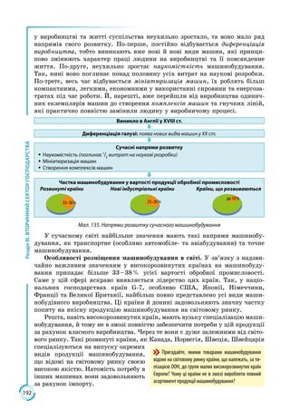192
РозділІІІ.ВТОРИННИЙСЕКТОРГОСПОДАРСТВА
у виробництві та житті суспільства неухильно зростало, та воно мало ряд
напрямів свого розвитку. По-перше, постійно відбувається диференціація
виробництва, тобто виникають вже нові й нові види машин, які принци­
пово змінюють характер праці людини на виробництві та її повсякденне
життя. По-друге, неухильно зростає наукомісткість машинобудування.
Так, нині воно поглинає понад половину усіх витрат на наукові розробки.
По-третє, весь час відбувається мініатюризація машин, їх роблять більш
компактними, легкими, економними у використанні сировини та енергоза­
тратах під час роботи. Й, нарешті, вже перейшли від виробництва одинич­
них екземплярів машин до створення комплексів машин та гнучких ліній,
які практично повністю замінили людину у виробничому процесі.
Виникло в Англії у ХVIII ст.
Диференціація галузі: поява нових видів машин у ХХ ст.
Сучасні напрями розвитку
ŠŠ Наукомісткість (поглинає 1
/2
витрат на наукові розробки)
ŠŠ Мініатюризація машин
ŠŠ Створення комплексів машин
Частка машинобудування у вартості продукції обробної промисловості
Розвинуті країни Нові індустріальні країни Країни, що розвиваються
33–38 % 23–26 %
до 10 %
Мал. 135. Напрями розвитку сучасного машинобудування
У сучасному світі найбільше значення мають такі напрями машинобу­
дування, як транспортне (особливо автомобіле- та авіабудування) та точне
машинобудування.
Особливості розміщення машинобудування в світі. У зв’язку з надзви­
чайно важливим значенням у високорозвинутих країнах на машинобуду­
вання припадає більше 33 – 38 % усієї вартості обробної промисловості.
Саме у цій сфері яскраво виявляється лідерство цих країн. Так, у націо­
нальних господарствах країн G-7, особливо США, Японії, Німеччини,
Франції та Великої Британії, найбільш повно представлено усі види маши­
нобудівного виробництва. Ці країни й донині задовольняють значну частку
попиту на якісну продукцію машинобудування на світовому ринку.
Решта, навіть високорозвинутих країн, мають вузьку спеціалізацію маши­
нобудування, й тому не в змозі повністю забезпечити потреби у цій продукції
за рахунок власного виробництва. Через те вони є дуже залежними від світо­
вого ринку. Такі розвинуті країни, як Канада, Норвегія, Швеція, Швейцарія
спеціалізуються на випуску окремих
видів продукції машинобудування,
що відомі на світовому ринку своєю
високою якістю. Натомість потребу в
інших машинах вони задовольняють
за рахунок імпорту.
Пригадайте, якими товарами машинобудування
відомі на світовому ринку країни, що належать, за ти-
пізацією ООН, до групи малих високорозвинутих країн
Європи? Чому ці країни не в змозі виробляти повний
асортимент продукції машинобудування?
 