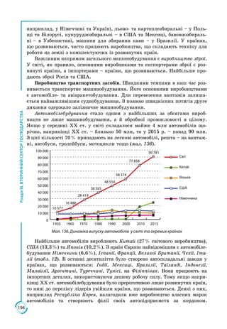 194
РозділІІІ.ВТОРИННИЙСЕКТОРГОСПОДАРСТВА
наприклад, у Німеччині та Україні, льоно- та картоплезбиральні – у Поль­
щі та Білорусі, кукурудзозбиральні – в США та Мексиці, бавовнозбираль­
ні – в Узбекистані, машини для збирання кави – у Бразилії. У країнах,
що розвиваються, часто працюють виробництва, що складають техніку для
роботи на землі з комплектуючих із розвинутих країн.
Важливим напрямом загального машинобудування є виробництво зброї.
У світі, як правило, основними виробниками та експортерами зброї є роз­
винуті країни, а імпортерами – країни, що розвиваються. Найбільше про­
дають зброї Росія та США.
Виробництво транспортних засобів. Швидкими темпами в наш час роз­
вивається транспортне машинобудування. Його основними виробництвами
є автомобіле- та авіаракетобудування. Для перевезення вантажів залиша­
ється найважливішим суднобудування. З появою швидкісних потягів друге
дихання одержало залізничне машинобудування.
Автомобілебудування стало одним з найбільших за обсягами вироб­
ництв не лише машинобудування, а й обробної промисловості в цілому.
Якщо у середині XX ст. у світі складалося майже 4 млн автомобілів що­
річно, наприкінці ХХ ст. – близько 50 млн, то у 2015 р. – понад 90 млн.
З цієї кількості 70 % припадають на легкові автомобілі, решта – на вантаж­
ні, автобуси, тролейбуси, мотоцикли тощо (мал. 136).
0
10 000
20 000
30 000
40 000
50 000
60 000
70 000
80 000
90 000
100 000
20152010200019901980197019601950
Світ
Китай
Японія
США
Німеччина
10 577
16 488
28 419
38 565
48 554
58 374
77 858
90 781
Мал. 136. Динаміка випуску автомобілів у світі та окремих країнах
Найбільше автомобілів виробляють Китай (27 % світового виробництва),
США (13,3 %) та Японія (10,2 %). З країн Європи найвідомішим є автомобіле­
будування Німеччини (6,6 %), Іспанії, Франції, Великої Британії, Чехії, Іта-
лії (табл. 12). В останні десятиліття було створено автоскладальні заводи у
країнах, що розвиваються: Індії, Мексиці, Бразилії, Таїланді, Індонезії,
Малайзії, Аргентині, Туреччині, Тунісі, на Філіппінах. Вони працюють на
імпортних деталях, використовуючи дешеву робочу силу. Тому якщо напри­
кінці ХХ ст. автомобілебудування було прерогативою лише розвинутих країн,
то нині до переліку лідерів увійшли країни, що розвиваються. Деякі з них,
наприклад Республіка Корея, налагодили вже виробництво власних марок
автомобілів та створюють філії своїх автопідприємств за кордоном.
 