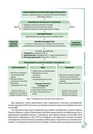 33
Тема2.Світовегосподарство
МІЖНАРОДНИЙ ГЕОГРАФІЧНИЙ ПОДІЛ ПРАЦІ (МГПП)
Процес спеціалізації країн на виробництві певної продукції
або наданні послуг
Виробництва міжнародної спеціалізації
Обмін
ŠŠ Переваги в ресурсах або якості товару
ŠŠ Потреби інших країн в даному товарі
ŠŠ Вигідні витрати на транспортування товару
Обмін
СВІТОВИЙ РИНОК
Сфера обміну між національними господарствами
РОЗВИТОК
ВЕЛИКОЇ
ІНДУСТРІЇ
СВІТОВЕ ГОСПОДАРСТВО
Сукупність національних господарств, що пов’язані
міжнародними економічним і політичними відносинами
РОЗВИТОК
ТРАНСПОРТУ
Е т а п и р о з в и т к у
І.	 Аграрний (до середини XIX ст.)
ІІ.	 Індустріальний (середина XIX ст. – друга половина XX ст.)
ІІІ.	Постіндустріальний (кінець XX ст. – XXІ ст.)
Неоднорідність сучасного світового господарства 
Напівпериферія Ядро Периферія
ŠŠ Достатньо розвинуті,
але маловпливові
країни
ŠŠ Використовують
запозичені технології
ŠŠ Економіка
індустріального типу
ŠŠ Найбагатші й впливові країни
ŠŠ Виробляють сучасні
технології
ŠŠ Економіка
постіндустріального типу
Осередки світового
господарства
І.	 Північна Америка
ІІ.	 Країни Європейського Союзу
ІІІ.	Азійько-Тихоокеанський
	регіон
ŠŠ Економічно відсталі країни
ŠŠ Політична нестабільність,
диктаторські й авторитарні
режими
ŠŠ Економіка аграрного типу
Бразилія, Мексика,
Аргентина, Австралія,
Саудівська Аравія та ін.
Найвідсталіші країни
Африки, Азії, Океанії,
Латинської Америки
Мал. 14. Формування світового господарства
Для аграрного етапу характерним було переважання сільського господарства.
У ньому працювало 90 % економічно активного населення світу, воно виробляло основну
частку ВВП.
На індустріальному етапі пріоритетними видами господарства в країнах Європи,
Північної Америки, у Японії, Радянському Союзі були промисловість та будівництво. На ці
виробництва припадало близько 1
/3
працюючих, вони давали основну частку ВВП. Після
Жовтневого перевороту в Росії (1917 р.) утворилися дві паралельні системи світового
господарства: капіталістична з ринковими відносинами і соціалістична з плановою еко-
номікою. Із створенням соціалістичного табору в повоєнні роки розширився вплив соціа-
 