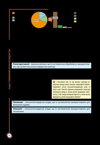 70
РозділІІ.ПЕРВИННИЙСЕКТОРГОСПОДАРСТВА
Сільськогосподарські
угіддя
Лісовий фонд
Інші землі
Рілля (орні землі)
Пасовища
Сіножаті
Багаторічні
насадження,
перелоги
14,4 %
68,8 %
53,9 %
9,0 %
4,0 % 1,9 %
16,6 %
Мал. 34. Структура земельного фонду України
Значною частиною земельного фонду України є сільськогосподарські
угіддя – земельні ділянки, що їх систематично використовують для одер­
жання сільськогосподарської продукції (мал. 34). Їх площа становить
415,1 тис. км2
(41,51 млн гектарів), або 68,8 % площі земельного фонду.
Сільгоспугіддя перебувають у користуванні або сільськогосподарських під-
приємств (56,4 %), або громадян (43,6 %). Серед сільгосппідприємств іс­
нують різні форми власності. Нині у державній власності перебуває лише
4,6 % площ сільськогосподарських підприємств, решта – у колективній та
приватній власності, оренді, постійному чи тимчасовому користуванні.
Залежно від призначення сільськогосподарські угіддя включають у себе
ріллю, сіножаті, пасовища, багаторічні насадження, перелоги.
Рілля (орні землі) – земельні ділянки, що їх систематично обробляють і використову-
ють під посіви сільськогосподарських культур.
Основана частина ріллі зайнята одно- та дворічними культурами. Крім
того, на ній розміщують посіви багаторічних трав, чисті пари (переорані зем­
лі, що їх залишено на одне літо незасіяним), парники і теплиці. Територія
України вирізняється високим рівнем розораності. Під ріллею у нашій краї­
ні зайнято 325,3 тис. км2
(32,53 млн
гектарів), що становить 78,4 % від
усіх площ сільгоспугідь або 53,9 %
від загальної площі земельного фон­
ду країни. Однак у різних великих
ландшафтах України (природних
зонах, гірських природних країнах)
частка ріллі неоднакова.
Пасовища – сільськогосподарські угіддя, що їх систематично використовують для
випасання худоби.
Сіножаті – сільськогосподарські угіддя, що їх систематично використовують для
сінокосіння.
Частка цих земель є порівняно меншою. Вона становить відповідно
13,1 % та 5,8 % від площі сільгоспугідь України або 9 % та 4 % земельного
фонду. Найбільше під пасовища використовують гірські території та площі
луків уздовж річок. Невеликі площі сільськогосподарських земель в Украї­
ні зайнято багаторічними насадженнями. Під ними розуміють відокремле­
ні сади, виноградники та ягідники, а також поодинокі культурні дерева та
чагарники. Через занепад ряду сільськогосподарських підприємств частина
сільгоспугідь України перетворилася на перелоги.
1. Розгляньте мал. 35, що показує структуру зе-
мельного фонду різних великих ландшафтів України.
Порівняйте частки сільськогосподарських угідь та
ріллі в них. Поясніть причини неоднакової структури
земельного фонду в межах різних природних комп-
лексів. 2. Які заходи меліорації ґрунтів та з якою метою
проводять у різних ландшафтах України?
 