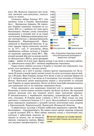 75
Тема1.Сільськегосподарство
(мал. 39). Водночас втратили своє коли­
шнє значення льон-довгунець, коноплі,
хміль та тютюн.
Соняшник займає близько 22 % усіх
посівних площ в Україні. Батьківщина
його – Центральна Америка. На терито­
рію України соняшник потрапив на по­
чатку ХІХ ст. і знайшов тут свою другу
батьківщину. Основні площі соняшнику
зосереджено в степовій зоні та на півдні
лісостепової. Найвища концентрація посі­
вів спостерігається у Дніпропетровській,
Запорізькій, Кіровоградській, Мико­
лаївській та Харківській областях. У на­
сінні кращих сортів соняшнику містить­
ся до 57 % олії. У загальному обсязі
виробництва олійних культур в Україні
на соняшник припадає понад 90 %. Що­
річний валовий збір цієї культури постій­
но збільшується і 2015 р. досяг рекордної
цифри – майже 11,2 млн тонн. Країна посідає 1-ше місце в світовому рейтин­
гу, забезпечуючи понад 28 % світового виробництва соняшнику.
Серед інших олійних культур в Україні у степовій зоні вирощують сою,
ріпак, льон-кучерявець, гірчицю, рижій.
В Україні, як у світі в цілому, стрімко зростає вирощування сої. За ос­
танні 25 років в нашій країні посівні площі під цією культурою зросли май­
же у 20 разів. Нині Україна посідає 9-те місце в світі за валовим збором сої
(1 % світового збору) та 7-ме місце за її експортом. Соя походить зі Східного
Китаю. Зімітувати умови вирощування можна у лісостеповій та степовій
зоні України за умови зрошення. Багаті на білок соєві боби використовують
для одержання олії та як замінник тваринного білка.
Ріпак вирощують для одержання технічної олії та відносно дешевого
біо­па­лива, а також цінних зелених кормів, що багаті на білок. Як харчовий
продукт ріпакова олія має невисокі якості через гіркуватий присмак.
Її використовують у виробництві маргарину, кондитерських виробів, чі­
псів, поп­корну. В Україні ріпак з’явився у ХVІ ст. Нині площі під ним
зростають і становлять близько 1,7 % ріллі. Вологолюбний та теплолюбний
ріпак вирощують переважно у західній частині лісостепової зони, зокрема
у Хмельницькій, Тернопільській, Львівській, Вінницькій областях.
З ефіроолійних культур в Україні найбільше вирощують коріандр. Його
батьківщина – Середземномор’я. На терени нашої країни коріандр потрапив
у другій половині ХІХ ст. Нині займає невеликі площі у лісостеповій зоні,
оскільки є вибагливим водночас до
ґрунтів та вологи, але не витримує
високих температур повітря. Ефірні
олії рослини використовують у пар­
Підготуйте інформацію про географію ефіроолій-
них культур в Україні. Розкажіть про їх основне засто-
сування.
Ріпак
Cоя
Соняшник
Цукрові буряки
Тютюн
Хміль
Коноплі
Льон-довгунець
0
1 000
2 000
3 000
4 000
5 000
6 000
7 000
8 000
9 000
20161990
Мал. 39. Динаміка структури посівних
площ під технічними культурами в
Україні (тис. гектарів)
 