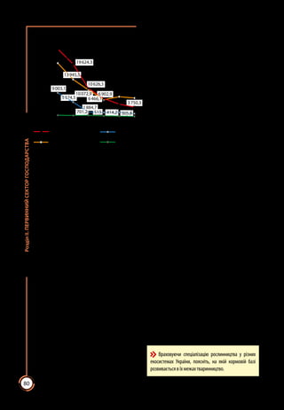 80
РозділІІ.ПЕРВИННИЙСЕКТОРГОСПОДАРСТВА
лять 40 – 60 % собівартості тварин­
ницької продукції. Саме рівень та
стан розвитку кормової бази дають
змогу утримувати свійських тварин
на продуктивному рівні, збільшу­
вати їхнє поголів’я, поліпшувати
якість продукції та знижувати її
собівартість. Витрати кормів пока­
зують їх обсяг, що йде на відгодів­
лю сільськогосподарських тварин
за рік. Саме нестача кормів стає на
перешкоді розвитку тваринництва й
змушує скорочувати поголів’я дея­
ких видів свійських тварин, що від­
бувається в Україні протягом остан­
ніх десятиліть (мал. 44).
Важливо враховувати не лише
обсяг кормів, а й їх збалансованість
за основними поживними речовина­
ми: білками, мікроелементами та мінеральними речовинами. В Україні
наявна значна сировинна база для розвитку тваринництва, яка надходить з
різних джерел. Рослинництво є основним джерелом, що забезпечує тварин
кормами. Зеленими кормами вважають трави луків та пасовищ, одно- й ба­
гаторічні трави, що їх заготовляють на сіножатях для годування тварин
безпосередньо після заготівлі. Соковиті корми – це силос (подрібнена зелена
маса), кормові коренеплоди, гарбузи, картопля. Ними годують тварин у зи­
мовий період. На зелених та соковитих кормах утримують переважно мо­
лочну худобу. Грубі корми також використовують переважно холодної пори
року. Це сіно, солома, полова. Найбільш поживними є концентровані кор-
ми: зерно та висівки. Для тварин також вироблять спеціальні комбікорми –
концентровані корми зі збалансованим умістом поживних речовин. Грубі та
концентровані корми переважають у раціоні м’ясного поголів’я тварин.
Зокрема, у свинарстві вони становлять 87 %, а у птахівництві – понад 97 %.
Використовуються також деякі корми тваринного походження. Це молоко
та відходи його переробки (сироватка), м’ясо-кісткове та рибне борошно,
риб’ячий жир. Ці корми мають високий вміст органічних (зокрема, білка)
та мінеральних речовин. Через те на них утримують молодняк тварин. До
раціону тварин додають деякі мінеральні речовини (сіль, крейду) як добавку
до основних кормів, щоб збагатити їх певними мікроелементами.
Тваринництво також як кормову базу використовує багато відходів.
Так, харчові відходи міст споживають свинарство та птахівництво. Від­
ходи цукрової (жом, меляса, брага), борошномельної (висівки, полова),
олійної (шрот, макуха), хлібопекар­
ної, маслосироробної (сироватка),
м’ясної (м’ясо-кісткове борошно)
промисловості використовують як
корми у скотарстві та свинарстві.
Враховуючи спеціалізацію рослинництва у різних
екосистемах України, поясніть, на якій кормовій базі
розвиваєтьсявїхмежахтваринництво.
0
5 000
10 000
15 000
20 000
25 000
30 000
201620102005200019951990
25 194,8
19 624,3
10 626,5
6 902,9
4826,7
3 750,3
19 946,7
13 945,5
10 072,9
6 466,1
7 576,6 7 079
9 003,1
5 574,5
1 884,7 1 754,5 1 832,51 325,3738,4 658 701,2 515 414,2 305,8
Велика рогата худоба
Свині
Вівці та кози
Коні
Мал. 44. Графіки зміни поголів’я основних видів
свійських тварин в Україні (тис. голів)
 