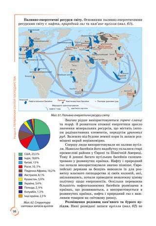 98
РозділІІ.ПЕРВИННИЙСЕКТОРГОСПОДАРСТВА
Паливно-енергетичні ресурси світу. Основними паливно-енергетичними
ресурсами світу є нафта, природний газ та кам’яне вугілля (мал. 61).
Мал. 61. Паливно-енергетичні ресурси світу
Значно рідше використовуються горючі сланці
та торф. З розвитком атомної енергетики зросло
значення мінеральних ресурсів, що містять ізото­
пи радіоактивних елементів, передусім уранових
руд. Залежно від будови земної кори їх запаси роз­
міщені вкрай нерівномірно.
Спершу люди використовували як паливо вугіл­
ля. Навколо басейнів його видобутку склалися старі
промислові райони у Європі та Північній Америці.
Тому й донині багато вугільних басейнів сконцен­
тровано у розвинутих країнах. Нафту і природний
газ почали використовували значно пізніше. Євро­
пейські держави за безцінь вивозили їх для роз­
витку власного господарства зі своїх колоній, які,
звільнившись, почали проводити незалежну цінову
політику щодо енергоносіїв. Оскільки переважна
більшість нафтогазоносних басейнів розміщена в
країнах, що розвиваються, а використовується в
розвинутих країнах, нафта і природний газ є важ­
ливим товаром на світовому ринку.
Розміщення родовищ кам’яного та бурого ву-
гілля. Нині розвідані запаси вугілля (мал. 62) не
США, 23,3 %
Індія, 18,8 %
Китай, 13 %
Росія, 10, 3 %
Південна Африка, 10,2 %
Австралія, 8,1 %
Казахстан, 5,9 %
Україна, 3,4 %
Польща, 2, 9 %
Колумбія, 1,3 %
Інші країни, 2,3 %
Мал. 62. Структура
світових запасів вугілля
 