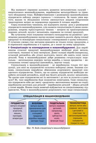 РОЗДІЛРОЗДІЛ33
1111444222
Âіä íàÿâíîñòі ñèðîâèíè çàëåæèòü ðîçâèòîê ìåòàëîìіñòêèõ ãàëóçåé –
åíåðãåòè÷íîãî ìàøèíîáóäóâàííÿ, âèðîáíèöòâî ìåòàëóðãіéíîãî òà ãіðíè-
÷îãî îáëàäíàííÿ òîùî. Íàéåôåêòèâíіøèì є ðîçìіùåííÿ ìàøèíîáóäіâíèõ
ïіäïðèєìñòâ ïîáëèçó äæåðåë ñèðîâèíè і ñïîæèâà÷à. Çà òàêèõ óìîâ âàð-
òіñòü ìàøèí òà îáëàäíàííÿ іñòîòíî çìåíøóєòüñÿ çàâäÿêè ñêîðî÷åííþ
òðàíñïîðòíèõ âèòðàò íà ïåðåâåçåííÿ ñèðîâèíè é ãîòîâèõ âèðîáіâ.
Ñåðåä åêîíîìі÷íèõ ÷èííèêіâ, ÿêі âіäіãðàþòü çíà÷íó ðîëü ó ðîçìіùåííі
ïіäïðèєìñòâ ìàøèíîáóäóâàííÿ, ñëіä íàçâàòè ñïåöіàëіçàöіþ é óìîâè êîîïå-
ðóâàííÿ, çîêðåìà òðàíñïîðòíèé ÷èííèê – âèòðàòè íà òðàíñïîðòóâàííÿ
îêðåìèõ äåòàëåé, âóçëіâ і ìåõàíіçìіâ, ñèðîâèíè ÷è ãîòîâîї ïðîäóêöії.
Íà ñó÷àñíîìó åòàïі іñíóâàííÿ ñâіòîâîãî ãîñïîäàðñòâà íà ðîçâèòîê і ðîç-
ìіùåííÿ ìàøèíîáóäóâàííÿ çíà÷íî âïëèâàє íàÿâíіñòü ðèíêіâ çáóòó ãîòîâîї
ïðîäóêöії òà ìіæíàðîäíà ñïåöіàëіçàöіÿ і êîîïåðóâàííÿ â öüîìó êîìïëåêñі.
Ó ñó÷àñíèõ óìîâàõ ñòàє âèãіäíèì âèâîçèòè íå òіëüêè ãîòîâó ïðîäóêöіþ, à
é ïåðåíîñèòè âèðîáíèöòâà â òі êðàїíè, äå є ïîïèò íà ïåâíó ïðîäóêöіþ.
 Спеціалізація та кооперування в машинобудуванні. Äëÿ âèðîá-
íèöòâà ñó÷àñíîї ïðîäóêöії ìàøèíîáóäóâàííÿ íåîáõіäíі ðіçíі ìåòàëè,
ïëàñòìàñè, òêàíèíè òà іíøі ìàòåðіàëè. Äåÿêі ñêëàäíі âèðîáè (íàïðèêëàä,
ñó÷àñíèé àâòîìîáіëü àáî ëіòàê) íàëі÷óþòü òèñÿ÷і àáî íàâіòü ñîòíі òèñÿ÷
äåòàëåé. Òîìó â ìàøèíîáóäóâàííі äîáðå ðîçâèíåíà ñïåöіàëіçàöіÿ: ïîäå-
òàëüíà – âèãîòîâëåííÿ îêðåìèõ ÷àñòèí âèðîáіâ, à òàêîæ ïðåäìåòíà – âè-
ãîòîâëåííÿ ãîòîâîї ïðîäóêöії (àâòîìîáіëü, âåðñòàò òîùî).
Ñïåöіàëіçàöіÿ â ìàøèíîáóäóâàííі – öå âèðîáíèöòâî òіëüêè òієї ïðî-
äóêöії, äëÿ ÿêîї íà ïіäïðèєìñòâі ñêëàëèñÿ íàéêðàùі óìîâè. Іíøèìè ñëî-
âàìè, ñïåöіàëіçàöіÿ ïåðåäáà÷àє îáìåæåííÿ àñîðòèìåíòó ïðîäóêöії êîí-
êðåòíîãî ïіäïðèєìñòâà. Óÿâіòü, ùî íà îäíîìó ïіäïðèєìñòâі íåîáõіäíî âè-
ðîáèòè ëåãêîâèé àâòîìîáіëü, ÿêèé ìàє áåçëі÷ äåòàëåé, âóçëіâ і ìåõàíіçìіâ.
×è çäàòíå îäíå ïіäïðèєìñòâî âñі їõ âèãîòîâèòè і äî òîãî æ ñêëàñòè â єäèíå
öіëå? Íі, òàêå âèðîáíèöòâî áóäå åêîíîìі÷íî íåâèãіäíèì. Ñàìå ñïåöіàëіçà-
öіÿ ïіäïðèєìñòâ íіáè äàє çìîãó «ðîçäіëèòè» âèãîòîâëåííÿ ìàøèí íà ñòàäії:
âèðîáíèöòâî çàãîòîâîê äëÿ äåòàëåé – âèðîáíèöòâî äåòàëåé – çáîðêà äåòàëåé
ó ãîòîâі âèðîáè. Êîæíà ñòàäіÿ çàçâè÷àé âіäáóâàєòüñÿ íà ñïåöіàëіçîâàíîìó ïіä-
ïðèєìñòâі. Òîìó â ìàøèíîáóäóâàííі ðîçðіçíÿþòü òàêі âèäè ñïåöіàëіçàöії:
Мал. 70. Види спеціалізації в машинобудуванні
 