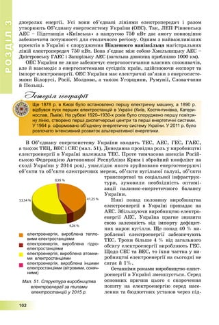 РОЗДІЛРОЗДІЛ33
1111000222
äæåðåëàõ åíåðãії. Óñі âîíè îá’єäíàíі ëіíіÿìè åëåêòðîïåðåäà÷ і ðàçîì
óòâîðþþòü Îá’єäíàíó åíåðãîñèñòåìó Óêðàїíè (ÎÅÑ). Òàê, ËÅÏ Ðіâíåíñüêà
ÀÅÑ – Ïіäñòàíöіÿ «Êèїâñüêà» ç íàïðóãîþ 750 êÂò äàє çìîãó ïîâíîöіííî
çàáåçïå÷èòè ïîòóæíîñòі äëÿ ñòîëè÷íîãî ðåãіîíó. Îäíèì ç íàéâàæëèâіøèõ
ïðîåêòіâ â Óêðàїíі є ñïîðóäæåííÿ Ïіâäåííîãî íàïіâêіëüöÿ ìàãіñòðàëüíèõ
ëіíіé åëåêòðîïåðåäà÷ 750 êÂò. Âîíà ç’єäíàє ìіæ ñîáîþ Õìåëüíèöüêó ÀÅÑ –
Äíіñòðîâñüêó ÃÀÅÑ і Çàïîðіçüêó ÀÅÑ (çàãàëüíà äîâæèíà ïðèáëèçíî 1000 êì).
ÎÅÑ Óêðàїíè íå ëèøå çàáåçïå÷óє åíåðãîïîñòà÷àííÿ âëàñíèõ ñïîæèâà÷іâ,
àëå é âçàєìîäіє ç åíåðãîñèñòåìàìè ñóñіäíіõ êðàїí, çäіéñíþþ÷è åêñïîðò òà
іìïîðò åëåêòðîåíåðãії. ÎÅÑ Óêðàїíè ìàє åëåêòðè÷íі çâ’ÿçêè ç åíåðãîñèñòå-
ìàìè Áіëîðóñі, Ðîñії, Ìîëäîâè, à òàêîæ Óãîðùèíè, Ðóìóíії, Ñëîâà÷÷èíè
é Ïîëüùі.
Історія географії
Â Îá’єäíàíó åíåðãîñèñòåìó Óêðàїíè âõîäÿòü ÒÅÑ, ÀÅÑ, ÃÅÑ, ÃÀÅÑ,
à òàêîæ ÒÅÖ, ÂÅÑ і ÑÅÑ (ìàë. 51). Äîíåäàâíà ïðîâіäíà ðîëü ó âèðîáíèöòâі
åëåêòðîåíåðãії â Óêðàїíі íàëåæàëà ÒÅÑ. Ïðîòå òèì÷àñîâà àíåêñіÿ Ðîñіé-
ñüêîþ Ôåäåðàöієþ Àâòîíîìíîї Ðåñïóáëіêè Êðèì і çáðîéíèé êîíôëіêò íà
ñõîäі Óêðàїíè ó 2014 ðîöі, óíàñëіäîê ÿêîãî çðóéíîâàíî åíåðãîãåíåðóþ÷і
îá’єêòè òà îá’єêòè åëåêòðè÷íèõ ìåðåæ, îá’єêòè âóãіëüíîї ãàëóçі, îá’єêòè
òðàíñïîðòíîї òà ñîöіàëüíîї іíôðàñòðóê-
òóðè, çóìîâèëè íåîáõіäíіñòü îïòèìі-
çàöії ïàëèâíî-åíåðãåòè÷íîãî áàëàíñó
Óêðàїíè.
Íèíі ïîíàä ïîëîâèíó âèðîáíèöòâà
åëåêòðîåíåðãії â Óêðàїíі ïðèïàäàє íà
ÀÅÑ. Çáіëüøóþ÷è âèðîáíèöòâî åëåêòðî-
åíåðãії ÀÅÑ, Óêðàїíà ïðàãíå çíèçèòè
ñâîþ çàëåæíіñòü âіä іìïîðòó äåôіöèò-
íèõ ìàðîê âóãіëëÿ. Ùå ïîíàä 40 % âè-
ðîáëåíîї åëåêòðîåíåðãії çàáåçïå÷óþòü
ÒÅÑ. Òðîõè áіëüøå 4 % âіä çàãàëüíîãî
îáñÿãó åëåêòðîåíåðãії âèðîáëÿþòü ÃÅÑ.
Ùîäî ÑÅÑ òà ÂÅÑ, òî їõíÿ ÷àñòêà ó âè-
ðîáíèöòâі åëåêòðîåíåðãії íà ñüîãîäíі íå
ñÿãàє é 1%.
Îñòàííіìè ðîêàìè âèðîáíèöòâî åëåêò-
ðîåíåðãії â Óêðàїíі çìåíøóєòüñÿ. Ñåðåä
îñíîâíèõ ïðè÷èí öüîãî є ñêîðî÷åííÿ
ïîïèòó íà åëåêòðîåíåðãіþ ñåðåä íàñå-
ëåííÿ òà áþäæåòíèõ óñòàíîâ ÷åðåç ïіä-
Ще 1878 р. в Києві було встановлено першу електричну машину, а 1890 р.
відбувся пуск перших електростанцій в Україні (Київ, Костянтинівка, Катери-
нослав, Львів). На рубежі 1920–1930-х років було споруджено першу повітря-
ну лінію, створено перші диспетчерські центри та перші енергетичні системи.
У 1964 р. сформовано об’єднану енергетичну систему України. У 2011 р. було
розпочато інтенсивний розвиток альтернативної енергетики.
53,54 %
0,95 %
41,25 %
4,26 %
електроенергія, вироблена тепло-
вими електростанціями
електроенергія, вироблена гідро-
електростанціями
електроенергія, вироблена атомни-
ми електростанціями
електроенергія, вироблена іншими
електростанціями (вітровими, соняч-
ними)
Мал. 51. Структура виробництва
електроенергії за типами
електростанцій у 2015 р.
 