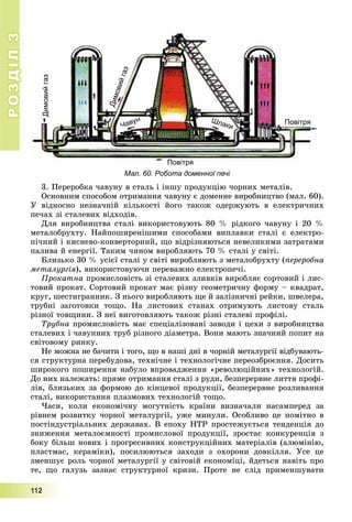 РОЗДІЛРОЗДІЛ33
111111222
3. Ïåðåðîáêà ÷àâóíó â ñòàëü і іíøó ïðîäóêöіþ ÷îðíèõ ìåòàëіâ.
Îñíîâíèì ñïîñîáîì îòðèìàííÿ ÷àâóíó є äîìåííå âèðîáíèöòâî (ìàë. 60).
Ó âіäíîñíî íåçíà÷íіé êіëüêîñòі éîãî òàêîæ îäåðæóþòü â åëåêòðè÷íèõ
ïå÷àõ çі ñòàëåâèõ âіäõîäіâ.
Äëÿ âèðîáíèöòâà ñòàëі âèêîðèñòîâóþòü 80 % ðіäêîãî ÷àâóíó і 20 %
ìåòàëîáðóõòó. Íàéïîøèðåíіøèìè ñïîñîáàìè âèïëàâêè ñòàëі є åëåêòðî-
ïі÷íèé і êèñíåâî-êîíâåðòîðíèé, ùî âіäðіçíÿþòüñÿ íåâåëèêèìè çàòðàòàìè
ïàëèâà é åíåðãії. Òàêèì ÷èíîì âèðîáëÿþòü 70 % ñòàëі ó ñâіòі.
Áëèçüêî 30 % óñієї ñòàëі ó ñâіòі âèðîáëÿþòü ç ìåòàëîáðóõòó (ïåðåðîáíà
ìåòàëóðãіÿ), âèêîðèñòîâóþ÷è ïåðåâàæíî åëåêòðîïå÷і.
Ïðîêàòíà ïðîìèñëîâіñòü çі ñòàëåâèõ çëèâêіâ âèðîáëÿє ñîðòîâèé і ëèñ-
òîâèé ïðîêàò. Ñîðòîâèé ïðîêàò ìàє ðіçíó ãåîìåòðè÷íó ôîðìó – êâàäðàò,
êðóã, øåñòèãðàííèê. Ç íüîãî âèðîáëÿþòü ùå é çàëіçíè÷íі ðåéêè, øâåëåðà,
òðóáíі çàãîòîâêè òîùî. Íà ëèñòîâèõ ñòàíàõ îòðèìóþòü ëèñòîâó ñòàëü
ðіçíîї òîâùèíè. Ç íåї âèãîòîâëÿþòü òàêîæ ðіçíі ñòàëåâі ïðîôіëі.
Òðóáíà ïðîìèñëîâіñòü ìàє ñïåöіàëіçîâàíі çàâîäè і öåõè ç âèðîáíèöòâà
ñòàëåâèõ і ÷àâóííèõ òðóá ðіçíîãî äіàìåòðà. Âîíè ìàþòü çíà÷íèé ïîïèò íà
ñâіòîâîìó ðèíêó.
Íå ìîæíà íå áà÷èòè і òîãî, ùî â íàøі äíі â ÷îðíіé ìåòàëóðãії âіäáóâàþòü-
ñÿ ñòðóêòóðíà ïåðåáóäîâà, òåõíі÷íå і òåõíîëîãі÷íå ïåðåîçáðîєííÿ. Äîñèòü
øèðîêîãî ïîøèðåííÿ íàáóëî âïðîâàäæåííÿ «ðåâîëþöіéíèõ» òåõíîëîãіé.
Äî íèõ íàëåæàòü: ïðÿìå îòðèìàííÿ ñòàëі ç ðóäè, áåçïåðåðâíå ëèòòÿ ïðîôі-
ëіâ, áëèçüêèõ çà ôîðìîþ äî êіíöåâîї ïðîäóêöії, áåçïåðåðâíå ðîçëèâàííÿ
ñòàëі, âèêîðèñòàííÿ ïëàçìîâèõ òåõíîëîãіé òîùî.
×àñè, êîëè åêîíîìі÷íó ìîãóòíіñòü êðàїíè âèçíà÷àëè íàñàìïåðåä çà
ðіâíåì ðîçâèòêó ÷îðíîї ìåòàëóðãії, óæå ìèíóëè. Îñîáëèâî öå ïîìіòíî â
ïîñòіíäóñòðіàëüíèõ äåðæàâàõ. Â åïîõó ÍÒÐ ïðîñòåæóєòüñÿ òåíäåíöіÿ äî
çíèæåííÿ ìåòàëîєìíîñòі ïðîìèñëîâîї ïðîäóêöії, çðîñòàє êîíêóðåíöіÿ ç
áîêó áіëüø íîâèõ і ïðîãðåñèâíèõ êîíñòðóêöіéíèõ ìàòåðіàëіâ (àëþìіíіþ,
ïëàñòìàñ, êåðàìіêè), ïîñèëþþòüñÿ çàõîäè ç îõîðîíè äîâêіëëÿ. Óñå öå
çìåíøóє ðîëü ÷îðíîї ìåòàëóðãії ó ñâіòîâіé åêîíîìіöі, éäåòüñÿ íàâіòü ïðî
òå, ùî ãàëóçü çàçíàє ñòðóêòóðíîї êðèçè. Ïðîòå íå ñëіä ïðèìåíøóâàòè
Мал. 60. Робота доменної печі
ПовітряШлакиЧавун
Димовийгаз
Димовийгаз
ПовітряПовітря
 
