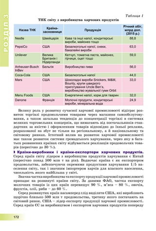 РОЗДІЛРОЗДІЛ33
1111777222
Òàáëèöÿ 1
ÒÍÊ ñâіòó ç âèðîáíèöòâà õàð÷îâèõ ïðîäóêòіâ
Назва ТНК
Країна-
засновниця
Продукція
Річний обіг,
млрд дол.
(2015 р.)
Nestle Швейцарія Кава та інші напої, кондитерські
вироби, майонез тощо
88,8
PepsiCo США Безалкогольні напої, снеки,
бакалейні вироби
63,0
Unilever Велика
Британія і
Нідерланди
Кетчуп, томатна паста, майонез,
гірчиця, оцет тощо
59,0
Anheuser-Busch
InBev
Бельгія Виробництво пива 56,0
Coca-Cola США Безалкогольні напої 44,0
Mars США Шоколадні вироби Snickers, M&M,
Bounty, крупи швидкого
приготування Uncle Ben’s,
виробництво жувальної гуми Orbit
33,0
Menu Foods США Енергетичні напої, корм для тварин 32,0
Danone Франція Молочні продукти, кондитерські
вироби, мінеральна вода
24,9
Âåëèêó ðîëü ó ðîçâèòêó ñó÷àñíîї õàð÷îâîї ïðîìèñëîâîñòі âіäіãðàє ðîç-
âèòîê òîðãіâëі ïðîäîâîëü÷èìè òîâàðàìè ÷åðåç ìàãàçèíè ñàìîîáñëóãîâó-
âàííÿ, à òàêîæ çàãàëüíà òåíäåíöіÿ äî êîíöåíòðàöії òîðãіâëі â ñèñòåìàõ
âåëèêèõ òîðãîâåëüíèõ êîíöåðíіâ, ùî âèìàãàþòü âіä ïîñòà÷àëüíèêіâ ñòàí-
äàðòíèõ çà ÿêіñòþ і îôîðìëåííÿì òîâàðіâ âіäïîâіäíî äî їõíüîї ðåêëàìè,
ðîçðàõîâàíîї íà çáóò íå òіëüêè íà ðåãіîíàëüíîìó, à é íàöіîíàëüíîìó òà
ñâіòîâîìó ðèíêàõ. Іñòîòíèé âïëèâ íà ðîçâèòîê õàð÷îâîї ïðîìèñëîâîñòі
ìàє òàêîæ ðîçâèòîê ñèñòåìè ãðîìàäñüêîãî õàð÷óâàííÿ, ÷åðåç ÿêó â áàãà-
òüîõ ðîçâèíåíèõ êðàїíàõ ñâіòó âіäáóâàєòüñÿ ðåàëіçàöіÿ ïðîäîâîëü÷èõ òîâà-
ðіâ (ïåðåñі÷íî äî 30 %).
 Країни-виробники і країни-експортери харчових продуктів.
Ñåðåä êðàїí ñâіòó ëіäåðîì ç âèðîáíèöòâà ïðîäóêòіâ õàð÷óâàííÿ є Êèòàé
(ïåðåñі÷íî ïîíàä 500 ìëí ò íà ðіê). Âîäíî÷àñ êðàїíà є ÿê åêñïîðòåðîì
ïðîäîâîëüñòâà, çàáåçïå÷óþ÷è îêðåìèìè ïðîäóêòàìè õàð÷óâàííÿ 1/5 íà-
ñåëåííÿ ñâіòó, òàê і çíà÷íèì іìïîðòåðîì õàð÷іâ äëÿ âëàñíîãî íàñåëåííÿ,
÷èñåëüíіñòü ÿêîãî íàéáіëüøà ó ñâіòі.
Çíà÷íà÷àñòêàâèðîáíèöòâàòàåêñïîðòóïðîäóêöіїõàð÷îâîїïðîìèñëîâîñòі
ïðèïàäàє íà ðîçâèíóòі êðàїíè ñâіòó. Çà äàíèìè ÔÀÎ, ÷àñòêà åêñïîðòó
ìîëî÷íèõ òîâàðіâ іç öèõ êðàїí ïåðåâèùóє 90 %, ì’ÿñà – 80 %, îâî÷іâ,
ôðóêòіâ, îëії, ðèáè – äî 60 %.
Ñåðåä ðîçâèíóòèõ êðàїí íàñàìïåðåä ñëіä âèäіëèòè ÑØÀ, ÿêі âèðîáëÿþòü
ùîðі÷íî áëèçüêî 500 ìëí ò ïðîäîâîëüñòâà, òðåòèíó ÿêîãî ïîñòà÷àþòü íà
ñâіòîâèé ðèíîê. ÑØÀ – ëіäåð åêñïîðòó ïðîäóêöії õàð÷îâîї ïðîìèñëîâîñòі.
Ñåðåä êðàїí ЄÑ çà âèðîáíèöòâîì і åêñïîðòîì õàð÷îâèõ ïðîäóêòіâ ïîïåðåäó
 
