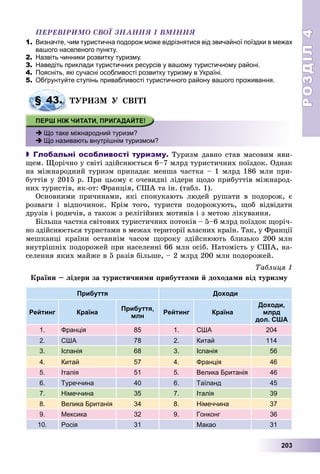 РОЗДІЛРОЗДІЛ44
203
ÏÅÐÅÂІÐÈÌÎ ÑÂÎЇ ÇÍÀÍÍß І ÂÌІÍÍß
1. Визначте, чим туристична подорож може відрізнятися від звичайної поїздки в межах
вашого населеного пункту.
2. Назвіть чинники розвитку туризму.
3. Наведіть приклади туристичних ресурсів у вашому туристичному районі.
4. Поясніть, які сучасні особливості розвитку туризму в Україні.
5. Обґрунтуйте ступінь привабливості туристичного району вашого проживання.
ÒÓÐÈÇÌ Ó ÑÂІÒІ
 Що таке міжнародний туризм?
 Що називають внутрішнім туризмом?
 Глобальні особливості туризму. Òóðèçì äàâíî ñòàâ ìàñîâèì ÿâè-
ùåì. Ùîðі÷íî ó ñâіòі çäіéñíþєòüñÿ 6–7 ìëðä òóðèñòè÷íèõ ïîїçäîê. Îäíàê
íà ìіæíàðîäíèé òóðèçì ïðèïàäàє ìåíøà ÷àñòêà – 1 ìëðä 186 ìëí ïðè-
áóòòіâ ó 2015 ð. Ïðè öüîìó є î÷åâèäíі ëіäåðè ùîäî ïðèáóòòіâ ìіæíàðîä-
íèõ òóðèñòіâ, ÿê-îò: Ôðàíöіÿ, ÑØÀ òà іí. (òàáë. 1).
Îñíîâíèìè ïðè÷èíàìè, ÿêі ñïîíóêàþòü ëþäåé ðóøàòè â ïîäîðîæ, є
ðîçâàãè і âіäïî÷èíîê. Êðіì òîãî, òóðèñòè ïîäîðîæóþòü, ùîá âіäâіäàòè
äðóçіâ і ðîäè÷іâ, à òàêîæ ç ðåëіãіéíèõ ìîòèâіâ і ç ìåòîþ ëіêóâàííÿ.
Áіëüøà ÷àñòêà ñâіòîâèõ òóðèñòè÷íèõ ïîòîêіâ – 5–6 ìëðä ïîїçäîê ùîðі÷-
íî çäіéñíþєòüñÿ òóðèñòàìè â ìåæàõ òåðèòîðії âëàñíèõ êðàїí. Òàê, ó Ôðàíöії
ìåøêàíöі êðàїíè îñòàííіì ÷àñîì ùîðîêó çäіéñíþþòü áëèçüêî 200 ìëí
âíóòðіøíіõ ïîäîðîæåé ïðè íàñåëåííі 66 ìëí îñіá. Íàòîìіñòü ó ÑØÀ, íà-
ñåëåííÿ ÿêèõ ìàéæå â 5 ðàçіâ áіëüøå, – 2 ìëðä 200 ìëí ïîäîðîæåé.
§ 43.
Òàáëèöÿ 1
Êðàїíè – ëіäåðè çà òóðèñòè÷íèìè ïðèáóòòÿìè é äîõîäàìè âіä òóðèçìó
Прибуття Доходи
Рейтинг Країна
Прибуття,
млн
Рейтинг Країна
Доходи,
млрд
дол. США
1. Франція 85 1. США 204
2. США 78 2. Китай 114
3. Іспанія 68 3. Іспанія 56
4. Китай 57 4. Франція 46
5. Італія 51 5. Велика Британія 46
6. Туреччина 40 6. Таїланд 45
7. Німеччина 35 7. Італія 39
8. Велика Британія 34 8. Німеччина 37
9. Мексика 32 9. Гонконг 36
10. Росія 31 Макао 31
 