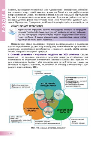 РОЗДІЛРОЗДІЛ55
2223332222
õîäàìè, ùî ïîðóøóє òåïëîîáìіí ìіæ ãіäðîñôåðîþ і àòìîñôåðîþ, çìåíøåí-
íÿ îçîíîâîãî øàðó, ÿêèé çàõèùàє æèòòÿ íà Çåìëі âіä óëüòðàôіîëåòîâîãî
âèïðîìіíþâàííÿ Ñîíöÿ, çìåíøåííÿ ïëîùі ëіñіâ ÿê óíàñëіäîê âèðóáóâàííÿ
їõ, òàê і ïîøêîäæåííÿ êèñëîòíèìè äîùàìè. Â îêðåìèõ ðåãіîíàõ åêîëîãі÷-
íà êðèçà äîñÿãëà ðіâíÿ åêîëîãі÷íîãî ëèõà (çîíà ×îðíîáèëÿ, Äîíáàñó, Àìà-
çîíіÿ, Ïðèóðàëëÿ, Ïðèàðàëëÿ, íàéáіëüøі іíäóñòðіàëüíі àãëîìåðàöії ñâіòó).
ÃÅÎÃÐÀÔІ×ÍÈÉ ІÍÒÅÐÀÊÒÈÂ
Ïіäâèùåííÿ ðіâíÿ åêîëîãі÷íîї áåçïåêè ãîñïîäàðþâàííÿ і ïîäîëàííÿ
êðèçè ïåðåäáà÷àþòü ðàäèêàëüíó ïåðåáóäîâó âçàєìîâіäíîñèí ñóñïіëüñòâà ç
äîâêіëëÿì, åêîëîãіçàöіþ âèðîáíèöòâà і ñâіäîìîñòі ëþäåé, âіäáіð ïðіîðè-
òåòíèõ íàïðÿìêіâ îõîðîíè ïðèðîäè.
 Сталий розвиток – стратегія людства на ХХІ століття. Ñòàëèé
ðîçâèòîê – öå çàãàëüíà êîíöåïöіÿ ñó÷àñíîãî ðîçâèòêó ñóñïіëüñòâà, ÿêà
ñïðÿìîâàíà íà ïîäîëàííÿ íåáåçïå÷íèõ íàñëіäêіâ ãëîáàëüíèõ ïðîáëåì ÷å-
ðåç óñòàíîâëåííÿ áàëàíñó ìіæ çàäîâîëåííÿì ïîòðåá ëþäñòâà і çàõèñòîì
іíòåðåñіâ ìàéáóòíіõ ïîêîëіíü, âêëþ÷àþ÷è їõ ïîòðåáó â áåçïå÷íîìó і çäî-
ðîâîìó äîâêіëëі (ìàë. 116).
Мал. 116. Модель сталого розвитку
Користуючись офіційним сайтом Міністерства екології та природних
ресурсів України http://www.menr.gov.ua/, знайдіть актуальну інформа-
цію про міжнародне співробітництво України щодо розв’язання еколо-
гічних проблем. З якими міжнародними організаціями наша країна
підтримує зв’язки з даної проблеми?
 