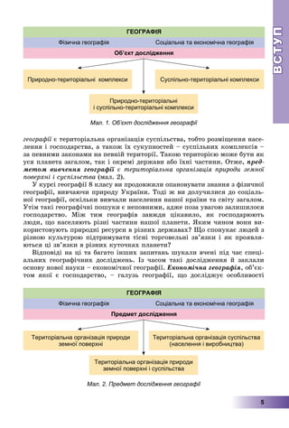 ВСТУПВСТУП
5
ãåîãðàôії є òåðèòîðіàëüíà îðãàíіçàöіÿ ñóñïіëüñòâà, òîáòî ðîçìіùåííÿ íàñå-ї
ëåííÿ і ãîñïîäàðñòâà, à òàêîæ їõ ñóêóïíîñòåé – ñóñïіëüíèõ êîìïëåêñіâ –
çà ïåâíèìè çàêîíàìè íà ïåâíіé òåðèòîðії. Òàêîþ òåðèòîðієþ ìîæå áóòè ÿê
óñÿ ïëàíåòà çàãàëîì, òàê і îêðåìі äåðæàâè àáî їõíі ÷àñòèíè. Îòæå, ïðåä-
ìåòîì âèâ÷åííÿ ãåîãðàôії є òåðèòîðіàëüíà îðãàíіçàöіÿ ïðèðîäè çåìíîї
ïîâåðõíі і ñóñïіëüñòâà (ìàë. 2).
Ó êóðñі ãåîãðàôії 8 êëàñó âè ïðîäîâæèëè îïàíîâóâàòè çíàííÿ ç ôіçè÷íîї
ãåîãðàôії, âèâ÷àþ÷è ïðèðîäó Óêðàїíè. Òîäі æ âè äîëó÷èëèñÿ äî ñîöіàëü-
íîї ãåîãðàôії, îñêіëüêè âèâ÷àëè íàñåëåííÿ íàøîї êðàїíè òà ñâіòó çàãàëîì.
Óòіì òàêі ãåîãðàôі÷íі ïîøóêè є íåïîâíèìè, àäæå ïîçà óâàãîþ çàëèøèëîñÿ
ãîñïîäàðñòâî. Ìіæ òèì ãåîãðàôіâ çàâæäè öіêàâèëî, ÿê ãîñïîäàðþþòü
ëþäè, ùî íàñåëÿþòü ðіçíі ÷àñòèíè íàøîї ïëàíåòè. ßêèì ÷èíîì âîíè âè-
êîðèñòîâóþòü ïðèðîäíі ðåñóðñè â ðіçíèõ äåðæàâàõ? Ùî ñïîíóêàє ëþäåé ç
ðіçíîþ êóëüòóðîþ ïіäòðèìóâàòè òіñíі òîðãîâåëüíі çâ’ÿçêè і ÿê ïðîÿâëÿ-
þòüñÿ öі çâ’ÿçêè â ðіçíèõ êóòî÷êàõ ïëàíåòè?
Âіäïîâіäі íà öі òà áàãàòî іíøèõ çàïèòàíü øóêàëè â÷åíі ïіä ÷àñ ñïåöі-
àëüíèõ ãåîãðàôі÷íèõ äîñëіäæåíü. Іç ÷àñîì òàêі äîñëіäæåííÿ é çàêëàëè
îñíîâó íîâîї íàóêè – åêîíîìі÷íîї ãåîãðàôії. Åêîíîìі÷íà ãåîãðàôіÿ, îá’єê-
òîì ÿêîї є ãîñïîäàðñòâî, – ãàëóçü ãåîãðàôії, ùî äîñëіäæóє îñîáëèâîñòі
Мал. 1. Об’єкт дослідження географії
ГЕОГРАФІЯ
Фізична географія Соціальна та економічна географія
Об’єкт дослідження
Природно-територіальні комплекси Суспільно-територіальні комплекси
Природно-територіальні
і суспільно-територіальні комплекси
Мал. 2. Предмет дослідження географії
ГЕОГРАФІЯ
Фізична географія Соціальна та економічна географія
Предмет дослідження
Територіальна організація природи
земної поверхні
Територіальна організація суспільства
(населення і виробництва)
Територіальна організація природи
земної поверхні і суспільства
 
