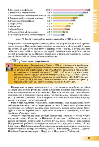 РОЗДІЛРОЗДІЛ22
69
1. Вінницька птахофабрика 20,2 %
2. Миронівська птахофабрика 18,5 %
3. Птахогосподарство «Червоний прапор» 12,4 %
4. Гаврилівський птахівничий комплекс 7,3 %
5. Старинська птахофабрика 5,8 %
6. «Агро-Овен» 4,9 %
7. «Ясенсвіт» 4,2 %
8. «Оріль-Лідер» 4,2 %
9. Птахокомплекс «Дніпровський» 3,8 %
10. Володимир-Волинська птахофабрика 3,2 %
7453
6845
4571
2701
2128
1812
1566
1540
1413
1193
Мал. 26. Топ-10 птахофабрик України за доходом в 2015 р., млн грн
Òîìó íàéáіëüøå ïòàõîôàáðèê çîñåðåäæåíî ïîáëèçó âåëèêèõ ìіñò і ïðîìèñ-
ëîâèõ öåíòðіâ. Ïîøèðåíå ïòàõіâíèöòâî ïåðåâàæíî â ëіñîñòåïîâіé і ñòåïî-
âіé çîíàõ, äå äëÿ éîãî ðîçâèòêó є êîðìîâà áàçà – çåðíî. Ç ïîíàä 200 ìëí
ñâіéñüêèõ ïòàõіâ 90 % ïðèïàäàє íà êóðåé. Êîìáіêîðìîâå âèðîáíèöòâî äëÿ
ïîòðåá ïòàõіâíèöòâà íàéáіëüøå ðîçâèíåíå ó Äíіïðîïåòðîâñüêіé, Ïîëòàâ-
ñüêіé, Êèїâñüêіé òà Ìèêîëàїâñüêіé îáëàñòÿõ.
Національне надбання
Âіâ÷àðñòâî çà ðîêè íåçàëåæíîñòі ñóòòєâî çíèçèëî âèðîáíèöòâî і áóëî
íà ìåæі àáñîëþòíîї ðóéíàöії. Íèíі âіâ÷àðñòâî ïî÷èíàє âіäðîäæóâàòèñÿ і
òîìó ìàє ïîêè ùî äîïîìіæíå çíà÷åííÿ. Âèíÿòîê ñòàíîâëÿòü ñïåöіàëіçîâàíі
ãîñïîäàðñòâà ç ðîçïëîäæóâàííÿ îâåöü ó ïåðåäãіðñüêèõ і ãіðñüêèõ ìіñöåâîñ-
òÿõ і ó ñòåïîâèõ ðàéîíàõ. Òóò âіâ÷àðñòâî ìàє âîâíÿíèé íàïðÿìîê âèðîùó-
âàííÿ, à â ãîðàõ – ì’ÿñî-âîâíÿíèé.
Ðèáíå ãîñïîäàðñòâî ñòàíîâëÿòü ïіäïðèєìñòâà, ÿêі âèëîâëþþòü ðèáó,
äîáóâàþòü ìîðñüêîãî çâіðà, ìîðåïðîäóêòè і âèðîáëÿþòü ç íèõ ðіçíîìàíіòíó
ïðîäóêöіþ. Äî ðèáíîãî ãîñïîäàðñòâà íàëåæèòü òàêîæ âіäòâîðåííÿ áіîðå-
ñóðñіâ, à òàêîæ âèðîáíèöòâà ç ïåðåðîáêè ñèðîâèíè – çàñîëåííÿ, êîïòіííÿ,
ñóøіííÿ, â’ÿëåííÿ òîùî.
Îñíîâîþ ñèðîâèííîї áàçè ðèáíîãî êîìïëåêñó Óêðàїíè є Àçîâî-×îðíî-
ìîðñüêèé ðàéîí, Ñåðåäíÿ òà Ïіâäåííà Àòëàíòèêà, Іíäіéñüêèé îêåàí, à
òàêîæ âíóòðіøíі ïðіñíîâîäíі áàñåéíè ðі÷îê, îçåð, ñòàâêіâ, âîäîñõîâèù.
Ïіäïðèєìñòâà ðèáíîãî ãîñïîäàðñòâà âèïóñêàþòü ïðîäóêöіþ ïîíàä 100 íà-
éìåíóâàíü. Íàéáіëüøèìè ðèáîïðîìèñëîâèìè îá’єäíàííÿìè є, íàïðèêëàä,
×îðíîìîðñüêå іç öåíòðàìè â Îäåñі, Іçìàїëі, Âèëêîâîìó, Î÷àêîâі, Õåðñîíі,
Ïіâíі÷íî-Àçîâñüêå (öåíòðè – Ìàðіóïîëü, Áåðäÿíñüê, Ãåíі÷åñüê).
д
Відкриття ринку Європейського Союзу у 2014 р. створило для українських
сільськогосподарських виробників багато нових можливостей. Так, збільшен-
ня вітчизняного виробництва м’яса птиці (1,2 млн т) позитивно позначилося
на зовнішньоторговельній діяльності. У 2013 р. обсяг експорту м’яса птиці
становив 120 тис. т (1,2 % світового експорту), а в 2014 р. – 175 тис. т (1,5 %
світового експорту). Експорт м’яса птиці до країн Європи у 2014–2015 рр. зріс
в 3,1 раза, до 27,3 млн дол. Також зріс експорт яєць і яєчних продуктів: у
першій половині 2015 р. обсяги експорту становили 4,5 млн дол.
 