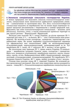 РОЗДІЛРОЗДІЛ22
70
ÃÅÎÃÐÀÔІ×ÍÈÉ ІÍÒÅÐÀÊÒÈÂ
 Зональна спеціалізація сільського господарства України.
Ó ìåæàõ ïðèðîäíèõ çîí âèäіëÿþòü çîíàëüíі ñіëüñüêîãîñïîäàðñüêі êîìï-
ëåêñè, ñïåöіàëіçàöіÿ ÿêèõ âèçíà÷àєòüñÿ çäåáіëüøîãî ïðèðîäíèìè óìîâà-
ìè – êëіìàòè÷íèìè òà ґðóíòîâèìè (ìàë. 27). Çîíè ñіëüñüêîãîñïîäàðñüêîї
ñïåöіàëіçàöії âêàçóþòü íà âèðîáíèöòâî òèõ ÷è іíøèõ âèäіâ ïåðåâàæíî òî-
âàðíîї ïðîäóêöії ðîñëèííèöòâà і òâàðèííèöòâà â ïåâíіé ïðèðîäíіé çîíі.
Âèäіëÿþòü òðè çîíè ñіëüñüêîãîñïîäàðñüêîї ñïåöіàëіçàöії – ìіøàíèõ ëіñіâ
(Ïîëіñüêó), ëіñîñòåïó, ñòåïó, à òàêîæ ïîçàçîíàëüíі ïðèìіñüêі òåðèòîðії òà
äâà ãіðñüêі ðåãіîíè – Êàðïàòñüêèé і Êðèìñüêèé.
Ïîëіñüêà çîíà îõîïëþє 19 % ïëîùі Óêðàїíè, íà ðіëëþ ïðèïàäàє 35 %
òåðèòîðії öієї çîíè, 2 % – íà áîëîòà, 30 % – ëіñè. Ñïåöіàëіçàöіÿ çîíè ðіçíî-
ìàíіòíà. Öå ìîëî÷íî-ì’ÿñíå ñêîòàðñòâî, ëüîíàðñòâî, êàðòîïëÿðñòâî ç âè-
ðîáíèöòâîì çåðíà. Íà îñíîâі ïåðåðîáêè ñіëüñüêîãîñïîäàðñüêîї ñèðîâèíè
òóò ñôîðìóâàëèñÿ òàêі ñïåöіàëіçîâàíі ÀÏÊ, ÿê ìîëîêîïðîìèñëîâèé,
ì’ÿñîïðîìèñëîâèé, êàðòîïëåïðîäóêòîâèé, ëüîíîïðîìèñëîâèé òà іí. Òóò
âèðîáëÿþòü 95 % ëüîíó, 45 % êàðòîïëі, 20 % ìîëîêà і ì’ÿñà êðàїíè.
Íà ëіñîñòåïîâó çîíó ïðèïàäàє 37 % îðíèõ çåìåëü Óêðàїíè. Її ñïåöіàëі-
çàöіÿ – âèðîáíèöòâî öóêðîâèõ áóðÿêіâ, çåðíà, ñêîòàðñòâî і ñâèíàðñòâî.
Êðіì òîãî, ðîçâèíóòå ïòàõіâíèöòâî, âèðîáíèöòâî êàðòîïëі, îâî÷іâ, ñîíÿø-
íèêó, õìåëþ, ì’ÿòè. Íàéðîçâèíóòіøèì ÀÏÊ є áóðÿêîöóêðîâèé, çåðíîïðî-
äóêòîâèé, ì’ÿñîïðîìèñëîâèé, ïëîäîîâî÷åêîíñåðâíèé. Òóò âèðîáëÿþòü 70 %
öóêðîâèõ áóðÿêіâ Óêðàїíè, 40 % çåðíà, ìàéæå ïîëîâèíó ì’ÿñà і ìîëîêà.
Ñòåïîâà çîíà îõîïëþє ïîíàä 40 % òåðèòîðії Óêðàїíè. Öå îñíîâíèé ðà-
éîí çðîøóâàëüíîї ìåëіîðàöії. Äëÿ öієї çîíè õàðàêòåðíà âèñîêà ðîçîðàíіñòü
çåìåëü – ïîíàä 80 %. Ñіëüñüêîãîñïîäàðñüêå âèðîáíèöòâî ñïåöіàëіçóєòüñÿ íà
Інші – 115,5
Хмельницька – 11,6 Вінницька – 18,3
нецька – 11,5До
Київська – 15,2
лтавська – 16,1По
– 14,7Харківська –
Черкаська – 14,9Чернігівська – 9,4
Кіровоградська –
11,5
петровська – 15,1Дніпроп
Мал. 27. Топ-10 регіонів України за обсягами сільськогосподарського
виробництва, млрд грн (2013 р.)
За офіційним сайтом Міністерства аграрної політики і продовольства
http://www.minagro.gov.ua/uk/ministry?tid_hierachy=127 знайдіть інформа-
цію про розвиток тваринництва в Україні на сучасному етапі.
 
