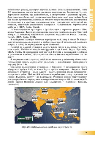 РОЗДІЛРОЗДІЛ22
73
ñîíÿøíèêó, ðіïàêó, êóíæóòó, ãіð÷èöі, îëèâîê, îëії ç îëіéíîї ïàëüìè. Íèíі
2/3 ñïîæèâàíèõ æèðіâ ìàþòü ðîñëèííå ïîõîäæåííÿ. Ãîëîâíèìè їõ åêñ-
ïîðòåðàìè є êðàїíè, ùî ðîçâèâàþòüñÿ, à іìïîðòåðàìè – ðîçâèíåíі êðàїíè.
Çðîñòàííÿ âèðîáíèöòâà і ñïîæèâàííÿ îëіéíèõ çà îñòàííі äåñÿòèëіòòÿ áóëî
ïîâ’ÿçàíå â ðîçâèíåíèõ êðàїíàõ іç çàìіíîþ æèðіâ òâàðèííîãî ïîõîäæåííÿ
ðîñëèííèìè, à ó êðàїíàõ, ùî ðîçâèâàþòüñÿ, – çðîñòàííÿì ÷èñåëüíîñòі íà-
ñåëåííÿ, âіäíîñíîþ äåøåâèçíîþ ïðîäóêòіâ. Íàéáіëüøèìè âèðîáíèêàìè
îëіéíèõ є ÑØÀ, Іíäіÿ, Êèòàé.
Íàéïîøèðåíіøîþ êóëüòóðîþ ç áóëüáîïëîäіâ є êàðòîïëÿ, ðîäîì ç Ïіâ-
äåííîї Àìåðèêè. Òåïåð öå â îñíîâíîìó êóëüòóðà ïîìіðíîãî ïîÿñó Ïіâíі÷íîї
ïіâêóëі. Ó ñâіòîâîìó âèðîáíèöòâі êàðòîïëі âèäіëÿþòüñÿ Ðîñіÿ, Ïîëüùà,
Êèòàé, ÑØÀ, Іíäіÿ, ÔÐÍ.
Ç òîíіçóþ÷èõ êóëüòóð çàçâè÷àé âèðîùóþòü ÷àé, êàâó і êàêàî. Їõ âèðîá-
íèöòâî íàëàãîäæåíî ïåðåâàæíî ó êðàїíàõ òðîïі÷íèõ і ÷àñòêîâî ñóáòðîïі÷íèõ
øèðîò, à ïëîùі їõ âèðîùóâàííÿ äóæå îáìåæåíі.
Ïëîäîâі òà îâî÷åâі êóëüòóðè ìàþòü ÷іëüíå ìіñöå â ãîñïîäàðñòâі áàãà-
òüîõ êðàїí. Íàéáіëüøі âèðîáíèêè ôðóêòіâ – öå Êèòàé, Іíäіÿ, Áðàçèëіÿ,
ÑØÀ, Іòàëіÿ. Çі çðîñòàííÿì ðîëі îâî÷іâ і ôðóêòіâ ó õàð÷óâàííі (îñîáëèâî
â ðîçâèíåíèõ êðàїíàõ) çáіëüøóþòüñÿ îáñÿãè їõíüîãî âèðîáíèöòâà òà іì-
ïîðòó.
Ç íåïðîäîâîëü÷èõ êóëüòóð íàéáіëüøå çíà÷åííÿ ó ñâіòîâîìó ñіëüñüêîìó
ãîñïîäàðñòâі ìàþòü âîëîêíèñòі êóëüòóðè і âèðîáíèöòâî íàòóðàëüíîãî
êàó÷óêó (ìàë. 29).
Îñíîâíîþ âîëîêíèñòîþ êóëüòóðîþ є áàâîâíèê, ó âèðîùóâàííі ÿêîãî
ëіäèðóþòü êðàїíè Àçії, çà íèìè éäóòü êðàїíè Àìåðèêè і Àôðèêè. Іíøі
âîëîêíèñòі êóëüòóðè – ëüîí і äæóò – ìàþòü íåâåëèêі ïëîùі ñіëüñüêîãîñ-
ïîäàðñüêèõ óãіäü. Ìàéæå 3/4 ñâіòîâîãî âèðîáíèöòâà ëüîíó ïðèïàäàє íà
Ðîñіþ і Áіëîðóñü, äæóòó – íà Áàíãëàäåø. Îñîáëèâî âèñîêó òåðèòîðіàëüíó
êîíöåíòðàöіþ ìàє âèðîùóâàííÿ íàòóðàëüíîãî êàó÷óêó, 85 % ÿêîãî âèðîá-
ëÿþòü êðàїíè Ïіâäåííî-Ñõіäíîї Àçії (ëіäèðóþòü – Ìàëàéçіÿ, Òàїëàíä,
Іíäîíåçіÿ).
Шрі-Ланка
Індія
Китай
Таїланд
млн тонн
млн тонн
млн тонн
млн тонн
млн тонн
млн тонн
млн тонн
млн тонн
В’єтнам
Малайзія
Індонезія
УСЬОГО
Мал. 29. Найбільші світові виробники каучуку (млн т)
 