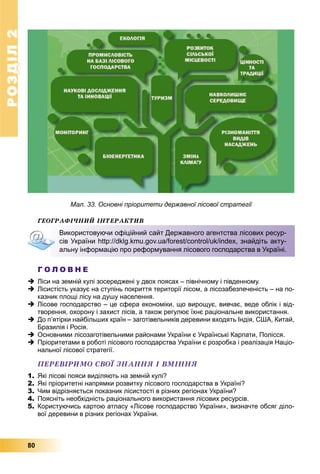 РОЗДІЛРОЗДІЛ22
80
Мал. 33. Основні пріоритети державної лісової стратегії
ÃÅÎÃÐÀÔІ×ÍÈÉ ІÍÒÅÐÀÊÒÈÂ
Г О Л О В Н Е
 Ліси на земній кулі зосереджені у двох поясах – північному і південному.
 Лісистість указує на ступінь покриття території лісом, а лісозабезпеченість – на по-
казник площі лісу на душу населення.
 Лісове господарство – це сфера економіки, що вирощує, вивчає, веде облік і від-
творення, охорону і захист лісів, а також регулює їхнє раціональне використання.
 До п’ятірки найбільших країн – заготівельників деревини входять Індія, США, Китай,
Бразилія і Росія.
 Основними лісозаготівельними районами України є Українські Карпати, Полісся.
 Пріоритетами в роботі лісового господарства України є розробка і реалізація Націо-
нальної лісової стратегії.
ÏÅÐÅÂІÐÈÌÎ ÑÂÎЇ ÇÍÀÍÍß І ÂÌІÍÍß
1. Які лісові пояси виділяють на земній кулі?
2. Які пріоритетні напрямки розвитку лісового господарства в Україні?
3. Чим відрізняється показник лісистості в різних регіонах України?
4. Поясніть необхідність раціонального використання лісових ресурсів.
5. Користуючись картою атласу «Лісове господарство України», визначте обсяг діло-
вої деревини в різних регіонах України.
Використовуючи офіційний сайт Державного агентства лісових ресур-
сів України http://dklg.kmu.gov.ua/forest/control/uk/index, знайдіть акту-
альну інформацію про реформування лісового господарства в Україні.
 