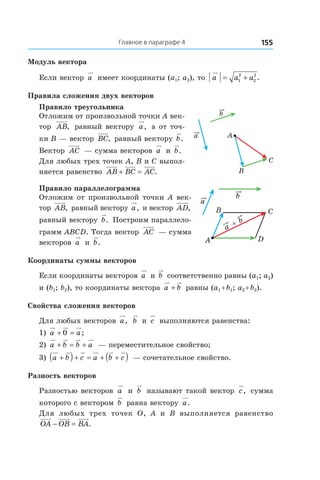 Главное в параграфе 4 155
Модуль вектора
Если вектор a имеет координаты (a1; a2), то a a a= +1
2
2
2
.
Правила сложения двух векторов
Правило треугольника
Отложим от произвольной точки A век-
тор AB, равный вектору a, а от точ-
ки B — вектор BC, равный вектору b.
Вектор AC  — сумма векторов a и  b.
Для любых трех точек А, B и C выпол-
няется равенство AB BC AC+ = .
Правило параллелограмма
Отложим от произвольной точки A век-
тор AB, равный вектору a, и вектор AD,
равный вектору b. Построим параллело-
грамм ABCD. Тогда вектор AC  — сумма
векторов a и  b.
Координаты суммы векторов
Если координаты векторов a и b соответственно равны (a1; a2)
и (b1; b2), то координаты вектора a b+ равны (a1 + b1; a2 + b2).
Свойства сложения векторов
Для любых векторов a, b и  c выполняются равенства:
1)  a a+ =0 ;
2)  a b b a+ = +  — переместительное свойство;
3)  a b c a b c+( )+ = + +( )  — сочетательное свойство.
Разность векторов
Разностью векторов a и  b называют такой вектор c, сумма
которого с вектором b равна вектору a.
Для любых трех точек O, A и  B выполняется равенство
OA OB BA− = .
a
b
A
B C
D
a
b+
a
b
A
B
C
 