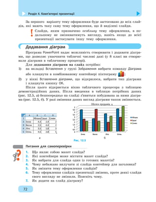 Розділ 4. Комп’ютерні презентації
72
За першого варіанту тему оформлення буде застосовано до всіх слай-
дів, які мають таку саму тему оформлення, що й виділені слайди.
Слайди, яким призначено особливу тему оформлення, в  по-
дальшому не змінюватимуть вигляду, навіть якщо до всієї
презентації застосувати іншу тему оформлення.
	 Додавання діаграм
Програма PowerPoint надає можливість створювати і  додавати діагра-
ми, що дозволяє унаочнити табличні числові дані (у 8 класі ви створю-
вали діаграми в  табличному процесорі).
Для додавання діаграми на слайд потрібно:
1)	 на вкладці Вставлення у групі Зображення вибрати команду Діаграма
або клацнути в комбінованому контейнері піктограму ;
2)	 у вікні Вставлення діаграми, що відкрилося, вибрати тип діаграми
і клацнути кнопку ОК.
Після цього відкриється вікно табличного процесора з таблицею
демонстраційних даних. Після введення в таблицю потрібних даних
(рис. 12.5, а) безпосередньо на слайді з’явиться побудована за ними діагра-
ма (рис. 12.5, б). У разі змінення даних вигляд діаграми також змінюється.
Обсяги продажів, ц
	а	 б
Рис. 12.5
Питання для самоперевірки
1.	 Що являє собою макет слайда?
2.	 Які контейнери може містити макет слайда?
3.	 Як вибрати для слайда один із готових макетів?
4.	 Чому небажано вилучати зі слайда контейнер для заголовка?
5.	 Як змінити тему оформлення слайдів?
6.	 Тему оформлення слайдів презентації змінено, проте деякі слайди
свого вигляду не змінили. Поясніть чому.
7.	 Як додати на слайд діаграму?
 