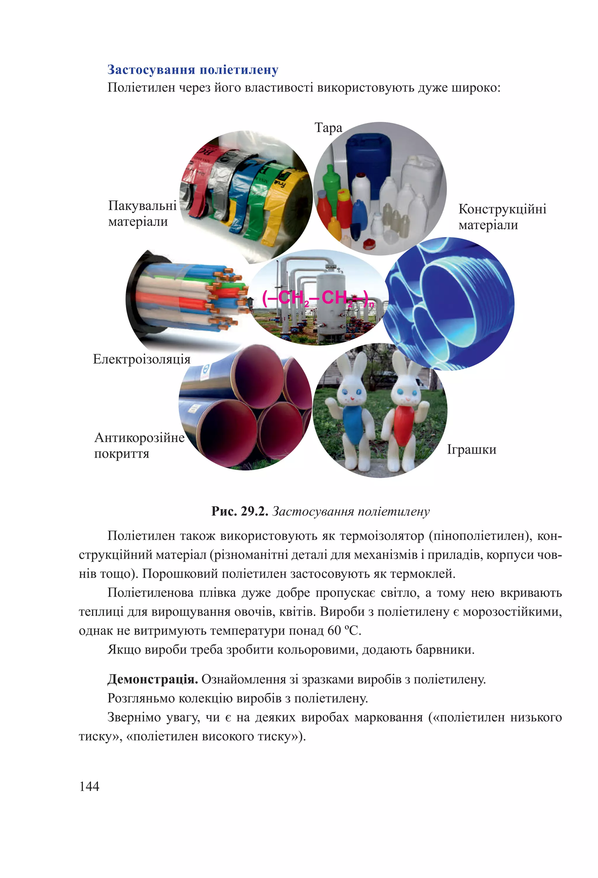 144
Рис. 29.2. Застосування поліетилену
Поліетилен також використовують як термоізолятор (пінополіетилен), кон-
струкційний матеріал (різноманітні деталі для механізмів і приладів, корпуси чов-
нів тощо). Порошковий поліетилен застосовують як термоклей.
Поліетиленова плівка дуже добре пропускає світло, а тому нею вкривають
теплиці для вирощування овочів, квітів. Вироби з поліетилену є морозостійкими,
однак не витримують температури понад 60 ºС.
Якщо вироби треба зробити кольоровими, додають барвники.
Демонстрація. Ознайомлення зі зразками виробів з поліетилену.
Розгляньмо колекцію виробів з поліетилену.
Звернімо увагу, чи є на деяких виробах марковання («поліетилен низького
тиску», «поліетилен високого тиску»).
Застосування поліетилену
Поліетилен через його властивості використовують дуже широко:
 