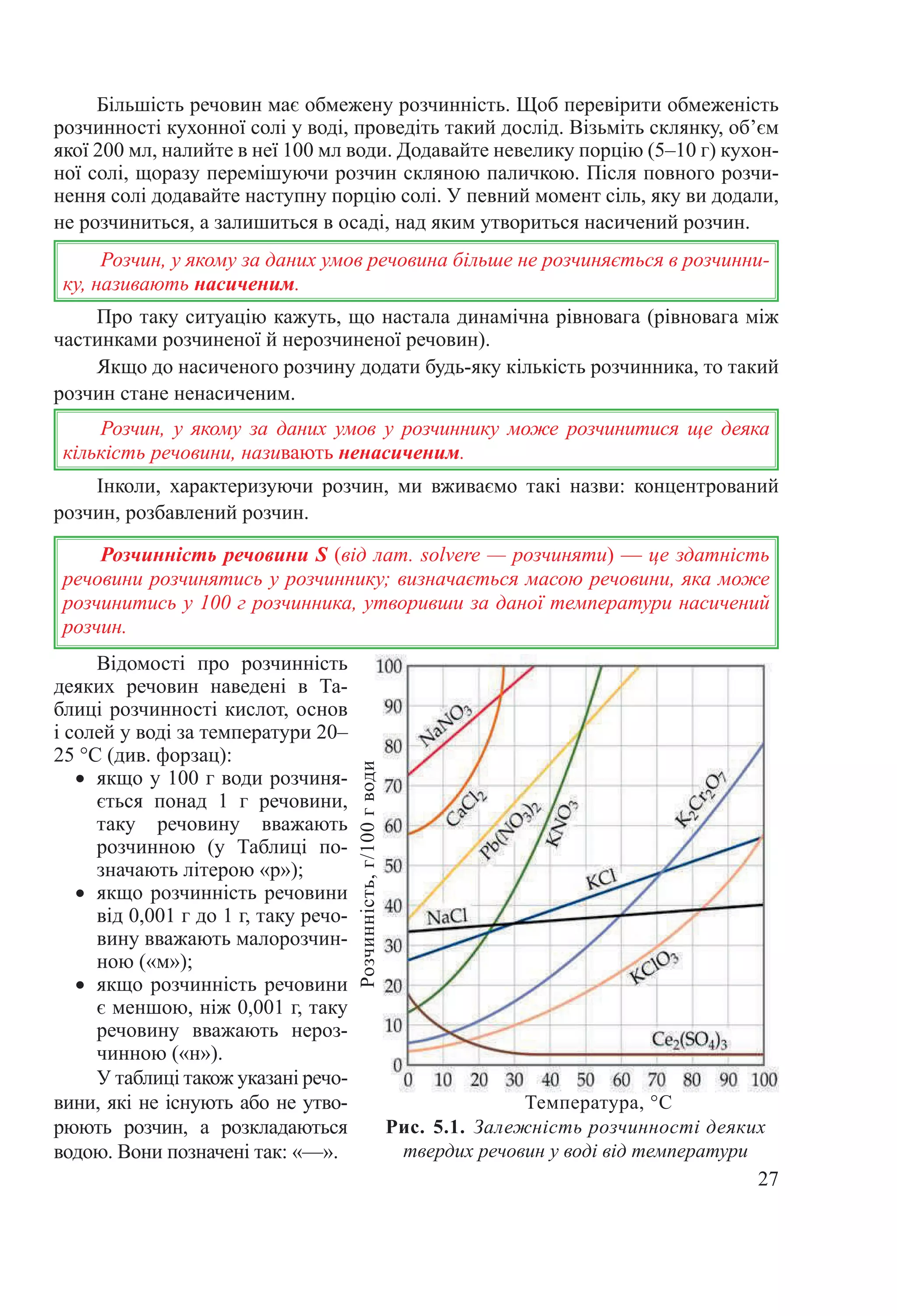 27
Розчин, у якому за даних умов речовина більше не розчиняється в розчинни-
ку, називають насиченим.
Розчин, у якому за даних умов у розчиннику може розчинитися ще деяка
кількість речовини, називають ненасиченим.
Розчинність речовини S (від лат. solvere — розчиняти) — це здатність
речовини розчинятись у розчиннику; визначається масою речовини, яка може
розчинитись у 100 г розчинника, утворивши за даної температури насичений
розчин.
Про таку ситуацію кажуть, що настала динамічна рівновага (рівновага між
частинками розчиненої й нерозчиненої речовин).
Якщо до насиченого розчину додати будь-яку кількість розчинника, то такий
розчин стане ненасиченим.
Інколи, характеризуючи розчин, ми вживаємо такі назви: концентрований
розчин, розбавлений розчин.
Рис. 5.1. Залежність.розчинності.деяких
твердих речовин у воді від температури
Розчинність,г/100гводи
Температура, °С
Відомості про розчинність
деяких речовин наведені в Та-
блиці розчинності кислот, основ
і солей у воді за температури 20–
25 °С (див. форзац):
•	 якщо у 100 г води розчиня-
ється понад 1  г речовини,
таку речовину вважають
розчинною (у Таблиці по-
значають літерою «р»);
•	 якщо розчинність речовини
від 0,001 г до 1 г, таку речо-
вину вважають малорозчин-
ною («м»);
•	 якщо розчинність речовини
є меншою, ніж 0,001 г, таку
речовину вважають нероз-
чинною («н»).
У таблиці також указані речо-
вини, які не існують або не утво-
рюють розчин, а розкладаються
водою. Вони позначені так: «—».
Більшість речовин має обмежену розчинність. Щоб перевірити обмеженість
розчинності кухонної солі у воді, проведіть такий дослід. Візьміть склянку, об’єм
якої 200 мл, налийте в неї 100 мл води. Додавайте невелику порцію (5–10 г) кухон-
ної солі, щоразу перемішуючи розчин скляною паличкою. Після повного розчи-
нення солі додавайте наступну порцію солі. У певний момент сіль, яку ви додали,
не розчиниться, а залишиться в осаді, над яким утвориться насичений розчин.
 