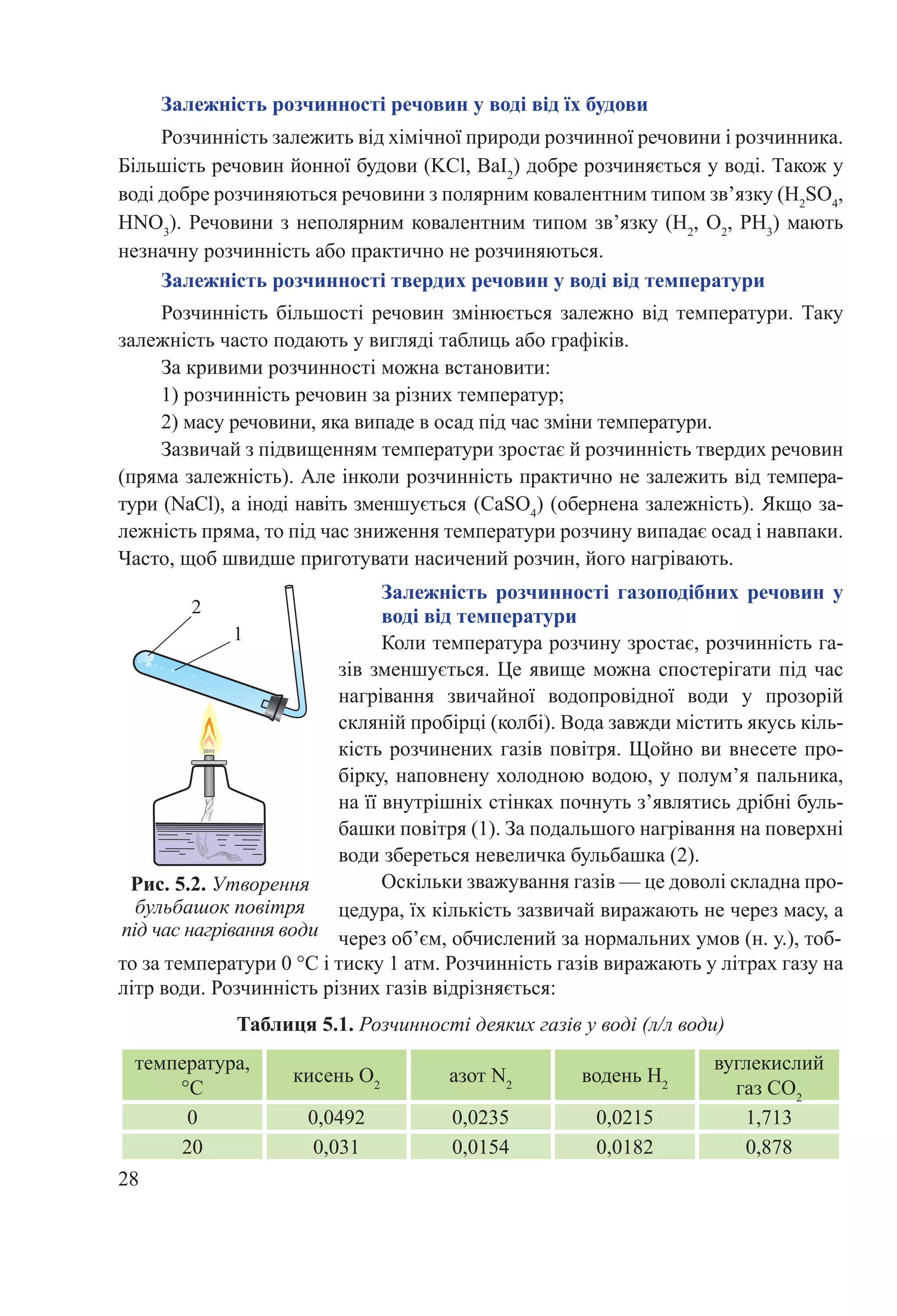 28
Залежність розчинності твердих речовин у воді від температури
Розчинність залежить від хімічної природи розчинної речовини і розчинника.
Більшість речовин йонної будови (KCl, BaI2
) добре розчиняється у воді. Також у
воді добре розчиняються речовини з полярним ковалентним типом зв’язку (Н2
SO4
,
HNО3
). Речовини з неполярним ковалентним типом зв’язку (Н2
, О2
, РН3
) мають
незначну розчинність або практично не розчиняються.
Розчинність більшості речовин змінюється залежно від температури. Таку
залежність часто подають у вигляді таблиць або графіків.
За кривими розчинності можна встановити:
1) розчинність речовин за різних температур;
2) масу речовини, яка випаде в осад під час зміни температури.
Зазвичай з підвищенням температури зростає й розчинність твердих речовин
(пряма залежність). Але інколи розчинність практично не залежить від темпера-
тури (NaCl), а іноді навіть зменшується (CaSO4
) (обернена залежність). Якщо за-
лежність пряма, то під час зниження температури розчину випадає осад і навпаки.
Часто, щоб швидше приготувати насичений розчин, його нагрівають.
Рис. 5.2. Утворення
бульбашок повітря
під час нагрівання води
Залежність розчинності газоподібних речовин у
воді від температури
Коли температура розчину зростає, розчинність га-
зів зменшується. Це явище можна спостерігати під час
нагрівання звичайної водопровідної води у прозорій
скляній пробірці (колбі). Вода завжди містить якусь кіль-
кість розчинених газів повітря. Щойно ви внесете про-
бірку, наповнену холодною водою, у полум’я пальника,
на її внутрішніх стінках почнуть з’являтись дрібні буль-
башки повітря (1). За подальшого нагрівання на поверхні
води збереться невеличка бульбашка (2).
Оскільки зважування газів — це доволі складна про-
цедура, їх кількість зазвичай виражають не через масу, а
через об’єм, обчислений за нормальних умов (н. у.), тоб-
Залежність розчинності речовин у воді від їх будови
то за температури 0 °С і тиску 1 атм. Розчинність газів виражають у літрах газу на
літр води. Розчинність різних газів відрізняється:
Таблиця.5.1..Розчинності деяких газів у воді (л/л води)
температура,
°С
кисень О2
азот N2
водень Н2
вуглекислий
газ СО2
0 0,0492 0,0235 0,0215 1,713
20 0,031 0,0154 0,0182 0,878
1
2
 