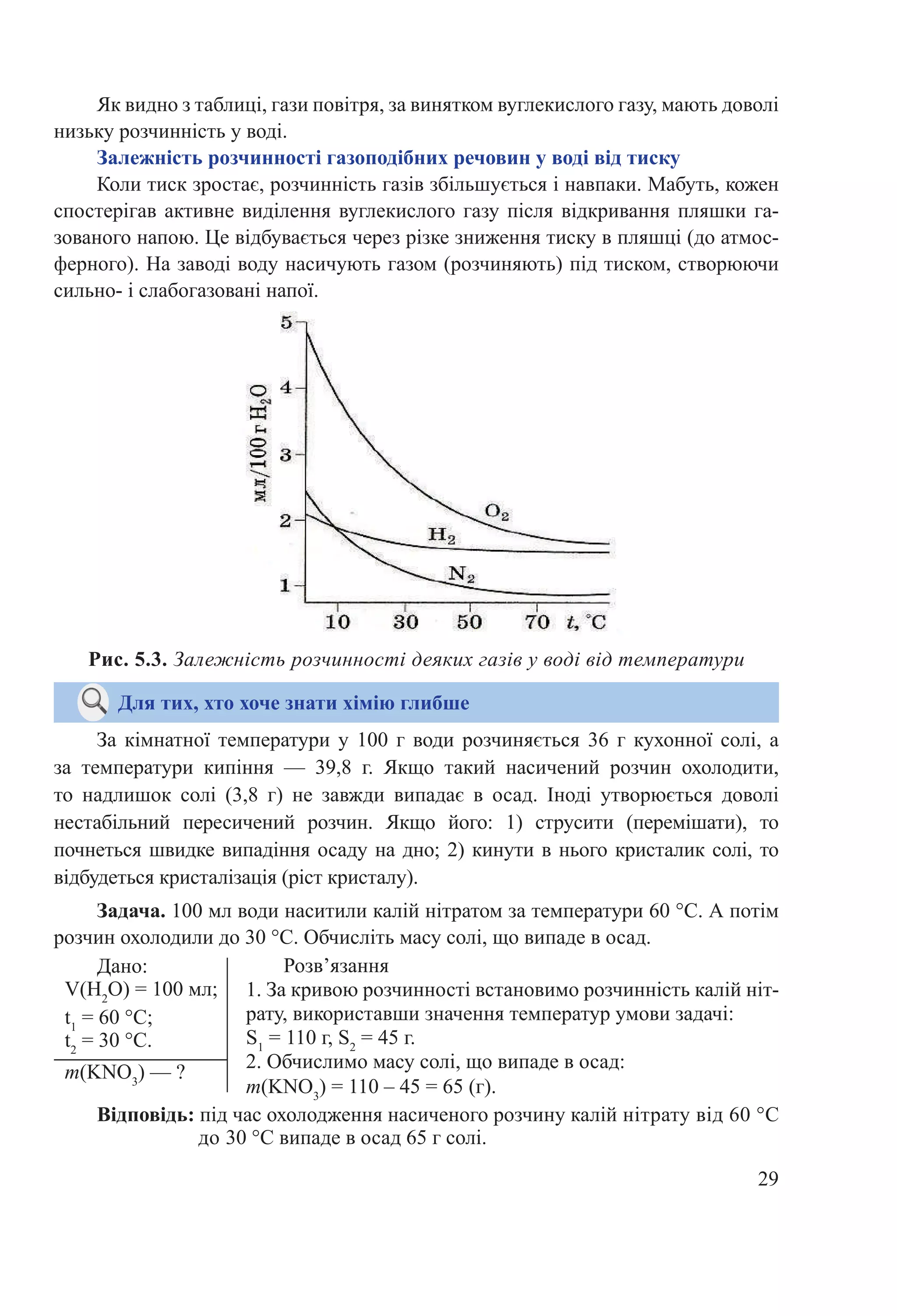 29
За кімнатної температури у 100 г води розчиняється 36 г кухонної солі, а
за температури кипіння  — 39,8  г. Якщо такий насичений розчин охолодити,
то надлишок солі  (3,8  г) не завжди випадає в осад. Іноді утворюється доволі
нестабільний пересичений розчин. Якщо його: 1)  струсити (перемішати), то
почнеться швидке випадіння осаду на дно; 2) кинути в нього кристалик солі, то
відбудеться кристалізація (ріст кристалу).
Як видно з таблиці, гази повітря, за винятком вуглекислого газу, мають доволі
низьку розчинність у воді.
Залежність розчинності газоподібних речовин у воді від тиску
Коли тиск зростає, розчинність газів збільшується і навпаки. Мабуть, кожен
спостерігав активне виділення вуглекислого газу після відкривання пляшки га-
зованого напою. Це відбувається через різке зниження тиску в пляшці (до атмос-
ферного). На заводі воду насичують газом (розчиняють) під тиском, створюючи
сильно- і слабогазовані напої.
Рис..5.3..Залежність розчинності деяких газів у воді від температури
Для тих, хто хоче знати хімію глибше
Дано:
V(H2
O) = 100 мл;
t1
= 60 °С;
t2
= 30 °С.
m(KNO3
) — ?
Розв’язання
1. За кривою розчинності встановимо розчинність калій ніт-
рату, використавши значення температур умови задачі:
S1
 = 110 г, S2
 = 45 г.
2. Обчислимо масу солі, що випаде в осад:
m(KNO3
) = 110 – 45 = 65 (г).
Відповідь: під час охолодження насиченого розчину калій нітрату від 60 °С
до 30 °С випаде в осад 65 г солі.
Задача. 100 мл води наситили калій нітратом за температури 60 °С. А потім
розчин охолодили до 30 °С. Обчисліть масу солі, що випаде в осад.
 