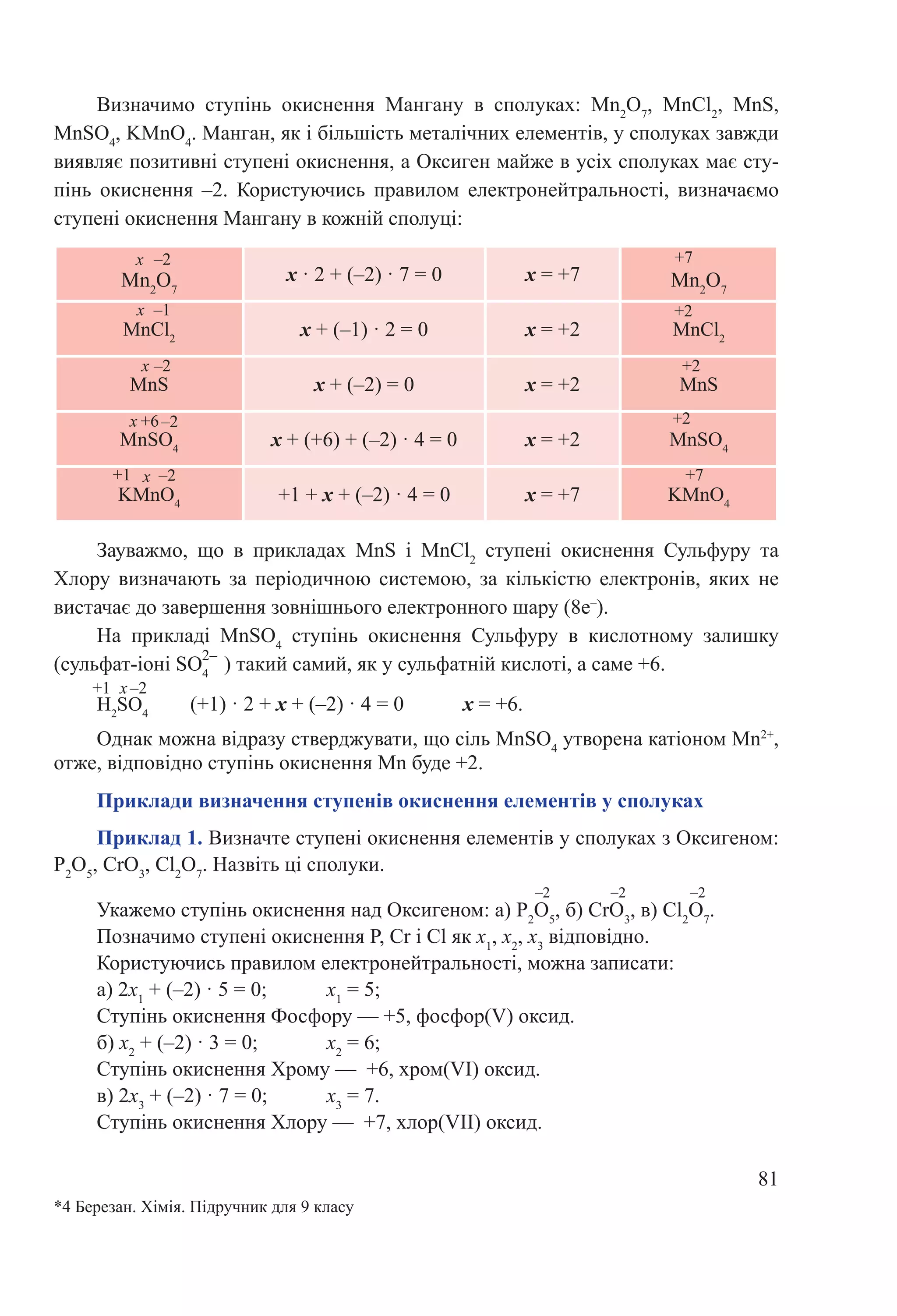 81
Приклади визначення ступенів окиснення елементів у сполуках
Зауважмо, що в прикладах MnS і MnCl2
cтупені окиснення Сульфуру та
Хлору визначають за періодичною системою, за кількістю електронів, яких не
вистачає до завершення зовнішнього електронного шару (8e–
).
На прикладі MnSO4
ступінь окиснення Сульфуру в кислотному залишку
(сульфат-iоні SO4
) такий самий, як у сульфатній кислоті, а саме +6.
Н2
SO4
	 (+1) · 2 + x + (–2) · 4 = 0	 x = +6.
Однак можна відразу стверджувати, що сіль MnSO4
утворена катіоном Mn2+
,
отже, відповідно ступінь окиснення Mn буде +2.
Приклад 1. Визначте ступені окиснення елементів у сполуках з Оксигеном:
P2
O5
, CrO3
, Cl2
O7
. Назвіть ці сполуки.
–2 –2 –2
Укажемо ступінь окиснення над Оксигеном: а) P2
O5
, б) CrO3
, в) Cl2
O7
.
Позначимо ступені окиснення P, Cr і Cl як x1
, x2
, x3
відповідно.
Користуючись правилом електронейтральності, можна записати:
а) 2x1
+ (–2) · 5 = 0;	 x1
= 5;
Ступінь окиснення Фосфору — +5, фосфор(V) оксид.
б) x2
+ (–2) · 3 = 0;		 x2
= 6;
Ступінь окиснення Хрому — +6, хром(VІ) оксид.
в) 2x3
+ (–2) · 7 = 0;	 x3
= 7.
Ступінь окиснення Хлору — +7, хлор(VІІ) оксид.
Mn2
O7
x · 2 + (–2) · 7 = 0 x = +7 Mn2
O7
MnCl2
x + (–1) · 2 = 0 x = +2 MnCl2
MnS x + (–2) = 0 x = +2 MnS
MnSO4
x + (+6) + (–2) · 4 = 0 x = +2 MnSO4
KMnO4
+1 + х + (–2) · 4 = 0 x = +7 KMnO4
х
х
х
х
х
х
+1
+1
–2
–2
–2
–2
2–
–2
+2
+2
+2
–1
+6
+7
+7
Визначимо ступінь окиснення Мангану в сполуках: Mn2
O7
, MnCl2
, MnS,
MnSO4
, KMnO4
. Манган, як і більшість металічних елементів, у сполуках завжди
виявляє позитивні ступені окиснення, а Оксиген майже в усіх сполуках має сту-
пінь окиснення –2. Користуючись правилом електронейтральності, визначаємо
ступені окиснення Мангану в кожній сполуці:
*4 Березан. Хімія. Підручник для 9 класу
 