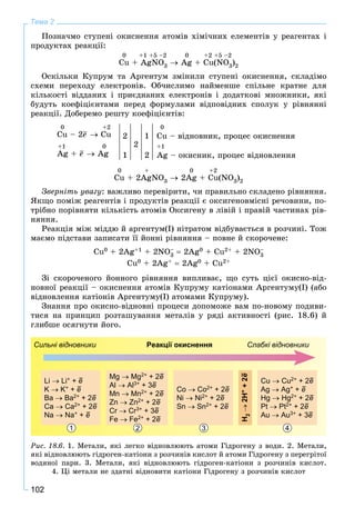 102
Тема 2
Ïîçíà÷ìî ñòóïåíі îêèñíåííÿ àòîìіâ õіìі÷íèõ åëåìåíòіâ ó ðåàãåíòàõ і
ïðîäóêòàõ ðåàêöії:
0 +1 +5 –2 0 +2 +5 –2
Cu + AgNO3  Ag + Cu(NO3)2
Îñêіëüêè Êóïðóì òà Àðãåíòóì çìіíèëè ñòóïåíі îêèñíåííÿ, ñêëàäіìî
ñõåìè ïåðåõîäó åëåêòðîíіâ. Îá÷èñëèìî íàéìåíøå ñïіëüíå êðàòíå äëÿ
êіëüêîñòі âіääàíèõ і ïðèєäíàíèõ åëåêòðîíіâ і äîäàòêîâі ìíîæíèêè, ÿêі
áóäóòü êîåôіöієíòàìè ïåðåä ôîðìóëàìè âіäïîâіäíèõ ñïîëóê ó ðіâíÿííі
ðåàêöії. Äîáåðåìî ðåøòó êîåôіöієíòіâ:
0 +2
Cu – 2e–  Cu 2
2
1
0
Cu – âіäíîâíèê, ïðîöåñ îêèñíåííÿ
+1 0
Ag + e–  Ag 1 2
+1
Ag – îêèñíèê, ïðîöåñ âіäíîâëåííÿ
0 + 0 +2
Cu + 2AgNO3  2Ag + Cu(NO3)2
Çâåðíіòü óâàãó: âàæëèâî ïåðåâіðèòè, ÷è ïðàâèëüíî ñêëàäåíî ðіâíÿííÿ.
ßêùî ïîìіæ ðåàãåíòіâ і ïðîäóêòіâ ðåàêöії є îêñèãåíîâìіñíі ðå÷îâèíè, ïî-
òðіáíî ïîðіâíÿòè êіëüêіñòü àòîìіâ Îêñèãåíó â ëіâіé і ïðàâіé ÷àñòèíàõ ðіâ-
íÿííÿ.
Ðåàêöіÿ ìіæ ìіääþ é àðãåíòóì(І) íіòðàòîì âіäáóâàєòüñÿ â ðîç÷èíі. Òîæ
ìàєìî ïіäñòàâè çàïèñàòè її éîííі ðіâíÿííÿ – ïîâíå é ñêîðî÷åíå:
Cu0 + 2Ag+1 + 2NO–
3  2Ag0 + Cu2+ + 2NO–
3
Cu0 + 2Ag+  2Ag0 + Cu2+
Çі ñêîðî÷åíîãî éîííîãî ðіâíÿííÿ âèïëèâàє, ùî ñóòü öієї îêèñíî-âіä-
íîâíîї ðåàêöії – îêèñíåííÿ àòîìіâ Êóïðóìó êàòіîíàìè Àðãåíòóìó(І) (àáî
âіäíîâëåííÿ êàòіîíіâ Àðãåíòóìó(І) àòîìàìè Êóïðóìó).
Çíàííÿ ïðî îêèñíî-âіäíîâíі ïðîöåñè äîïîìîæå âàì ïî-íîâîìó ïîäèâè-
òèñÿ íà ïðèíöèï ðîçòàøóâàííÿ ìåòàëіâ ó ðÿäі àêòèâíîñòі (ðèñ. 18.6) é
ãëèáøå îñÿãíóòè éîãî.
Li  Li+ + e–
K  K+ + e–
Ba  Ba2+ + 2e–
Ca  Ca2+ + 2e–
Na  Na+ + e–
Mg  Mg2+ + 2e–
Al  Al3+ + 3e–
Mn  Mn2+ + 2e–
Zn  Zn2+ + 2e–
Cr  Cr3+ + 3e–
Fe  Fe2+ + 2e–
Co  Co2+ + 2e–
Ni  Ni2+ + 2e–
Sn  Sn2+ + 2e–
Cu  Cu2+ + 2e–
Ag  Ag+ + e–
Hg  Hg2+ + 2e–
Pt  Pt2+ + 2e–
Au  Au3+ + 3e–
H22H++2e–
Сильні відновники Слабкі відновникиРеакції окиснення
1 3 42
Ðèñ. 18.6. 1. Ìåòàëè, ÿêі ëåãêî âіäíîâëþþòü àòîìè Ãіäðîãåíó ç âîäè. 2. Ìåòàëè,
ÿêі âіäíîâëþþòü ãіäðîãåí-êàòіîíè ç ðîç÷èíіâ êèñëîò é àòîìè Ãіäðîãåíó ç ïåðåãðіòîї
âîäÿíîї ïàðè. 3. Ìåòàëè, ÿêі âіäíîâëþþòü ãіäðîãåí-êàòіîíè ç ðîç÷èíіâ êèñëîò.
4. Öі ìåòàëè íå çäàòíі âіäíîâèòè êàòіîíè Ãіäðîãåíó ç ðîç÷èíіâ êèñëîò
 