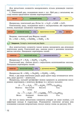 12
Повторення найважливіших питань курсу хімії 8 класу
Äëÿ ìåòàëі÷íèõ åëåìåíòіâ âèîêðåìëþþòü êіëüêà ðіçíîâèäіâ ãåíåòè÷-
íèõ ðÿäіâ.
1. Ãåíåòè÷íèé ðÿä, ñêëàäíèêîì ÿêîãî є ëóã. Öåé ðÿä ó çàãàëüíîìó âè-
ãëÿäі ìîæíà ïðåäñòàâèòè òàêèìè ïåðåòâîðåííÿìè:
метал основний оксид луг сіль
Íàïðèêëàä, ãåíåòè÷íèé ðÿä Ëіòіþ: Li  Li2O  LiOH  LiCl.
Ãåíåòè÷íîìó ðÿäó, ñêëàäíèêîì ÿêîãî є ìàëîðîç÷èííà àáî íåðîç÷èííà
îñíîâà, âіäïîâіäàє ëàíöþæîê ïåðåòâîðåíü:
метал основний оксид сіль нерозчинна основа сіль метал
Çîêðåìà, ãåíåòè÷íèé ðÿä Ôåðóìó òàêèé:
Fe  FeO  FeCl2  Fe(OH)2  FeSO4  Fe
Завдання. Складіть генетичний ряд Барію.
Äëÿ íåìåòàëі÷íèõ åëåìåíòіâ òàêîæ ìîæíà âèîêðåìèòè äâà ðіçíîâèäè
ãåíåòè÷íèõ ðÿäіâ. Ãåíåòè÷íèé ðÿä, ëàíêîþ ÿêîãî є ðîç÷èííà îêñèãåíî-
âìіñíà êèñëîòà. Ëàíöþæîê ïåðåòâîðåíü òàêèé:
неметал кислотний оксид розчинна кислота сіль
Íàïðèêëàä: P  P2O5  H3PO4  Li3PO4.
Ãåíåòè÷íèé ðÿä, ëàíêîþ ÿêîãî є íåðîç÷èííà îêñèãåíîâìіñíà êèñëîòà.
Ëàíöþæîê ïåðåòâîðåíü òàêèé:
неметал кислотний оксид кислотний оксидсіль розчинна кислота
Íàïðèêëàä: Si  SiO2  Na2SiO3  H2SiO3  SiO2.
Îòæå, є äâà âèäè ãåíåòè÷íèõ ðÿäіâ: ðÿäè îäíîãî âèäó ïî÷èíàþòüñÿ ìåòà-
ëîì, ðÿäè äðóãîãî – íåìåòàëîì.
Íàïðèêëàä, êàëüöіé îðòîôîñôàò ìîæíà îäåðæàòè çà äîïîìîãîþ ïîñëі-
äîâíèõ ïåðåòâîðåíü ç íåìåòàëó ôîñôîðó òà ç ìåòàëó êàëüöіþ:
P P2O5 H3PO4 Ca3(PO4)2
Íåìåòàë Êèñëîòíèé Êèñëîòà Ñіëü
îêñèä
Ca CaO Ca(OH)2 Ca3(PO4)2
Ìåòàë Îñíîâíèé Îñíîâà (ëóã) Ñіëü
îêñèä
Äî òîãî æ íèçêà ìåòàëі÷íèõ åëåìåíòіâ óòâîðþє íå ëèøå îñíîâíі, à é
àìôîòåðíі îêñèäè é ãіäðîêñèäè. Ðіçíîìàíіòíі ãåíåòè÷íі çâ’ÿçêè ìіæ
îñíîâíèìè êëàñàìè íåîðãàíі÷íèõ ñïîëóê îïèñóє ñõåìà íà ðèñóíêó 2.6.
Î2 H2Î Ca(OH)2
Î2 H2Î H3PO4
 