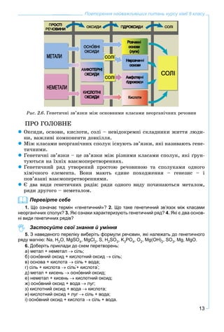 13
Повторення найважливіших питань курсу хімії 8 класу
Ðèñ. 2.6. Ãåíåòè÷íі çâ’ÿçêè ìіæ îñíîâíèìè êëàñàìè íåîðãàíі÷íèõ ðå÷îâèí
ÏÐÎ ÃÎËÎÂÍÅ
 Îêñèäè, îñíîâè, êèñëîòè, ñîëі – íåâіäîêðåìíі ñêëàäíèêè æèòòÿ ëþäè-
íè, âàæëèâі êîìïîíåíòè äîâêіëëÿ.
 Ìіæ êëàñàìè íåîðãàíі÷íèõ ñïîëóê іñíóþòü çâ’ÿçêè, ÿêі íàçèâàþòü ãåíå-
òè÷íèìè.
 Ãåíåòè÷íі çâ’ÿçêè – öå çâ’ÿçêè ìіæ ðіçíèìè êëàñàìè ñïîëóê, ÿêі ґðóí-
òóþòüñÿ íà їõíіõ âçàєìîïåðåòâîðåííÿõ.
 Ãåíåòè÷íèé ðÿä óòâîðåíèé ïðîñòîþ ðå÷îâèíîþ òà ñïîëóêàìè îäíîãî
õіìі÷íîãî åëåìåíòà. Âîíè ìàþòü єäèíå ïîõîäæåííÿ – ãåíåçèñ – і
ïîâ’ÿçàíі âçàєìîïåðåòâîðåííÿìè.
 Є äâà âèäè ãåíåòè÷íèõ ðÿäіâ: ðÿäè îäíîãî âèäó ïî÷èíàþòüñÿ ìåòàëîì,
ðÿäè äðóãîãî – íåìåòàëîì.
Перевірте себе
1. Що означає термін «генетичний»? 2. Що таке генетичний зв’язок між класами
неорганічних сполук? 3. Які ознаки характеризують генетичний ряд? 4. Які є два основ-
ні види генетичних рядів?
Застосуйте свої знання й уміння
5. З наведеного переліку виберіть формули речовин, які належать до генетичного
ряду магнію: Nа, H2O, MgSO4, MgCl2, S, Н2SO3, K3PO4, O2, Mg(OН)2, SO3, Mg, MgO.
6. Доберіть приклади до схем перетворень:
а) метал + неметал  сіль;
б) оснîвний оксид + кислотний оксид  сіль;
в) основа + кислота  сіль + вода;
г) сіль + кислота  сіль+ кислота;
д) метал + кисень  оснîвний оксид;
е) неметал + кисень  кислотний оксид;
ж) оснîвний оксид + вода  луг;
з) кислотний оксид + вода  кислота;
и) кислотний оксид + луг  сіль + вода;
і) оснîвний оксид + кислота  сіль + вода.
 
