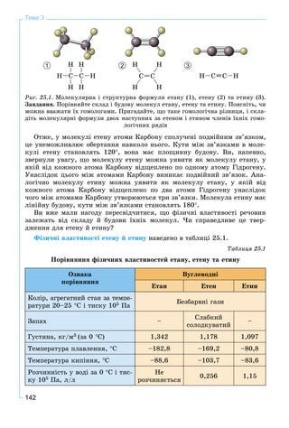 142
Тема 3
H H
H H
Ñ Ñ
H H
H H
HH Ñ Ñ HH Ñ Ñ
1 32
Ðèñ. 25.1. Ìîëåêóëÿðíà і ñòðóêòóðíà ôîðìóëè åòàíó (1), åòåíó (2) òà åòèíó (3).
Çàâäàííÿ. Ïîðіâíÿéòå ñêëàä і áóäîâó ìîëåêóë åòàíó, åòåíó òà åòèíó. Ïîÿñíіòü, ÷è
ìîæíà ââàæàòè їõ ãîìîëîãàìè. Ïðèãàäàéòå, ùî òàêå ãîìîëîãі÷íà ðіçíèöÿ, і ñêëà-
äіòü ìîëåêóëÿðíі ôîðìóëè äâîõ íàñòóïíèõ çà åòåíîì і åòèíîì ÷ëåíіâ їõíіõ ãîìî-
ëîãі÷íèõ ðÿäіâ
Îòæå, ó ìîëåêóëі åòåíó àòîìè Êàðáîíó ñïîëó÷åíі ïîäâіéíèì çâ’ÿçêîì,
öå óíåìîæëèâëþє îáåðòàííÿ íàâêîëî íüîãî. Êóòè ìіæ çâ’ÿçêàìè â ìîëå-
êóëі åòåíó ñòàíîâëÿòü 120, âîíà ìàє ïëîùèííó áóäîâó. Âè, íàïåâíî,
çâåðíóëè óâàãó, ùî ìîëåêóëó åòåíó ìîæíà óÿâèòè ÿê ìîëåêóëó åòàíó, ó
ÿêіé âіä êîæíîãî àòîìà Êàðáîíó âіäùåïëåíî ïî îäíîìó àòîìó Ãіäðîãåíó.
Óíàñëіäîê öüîãî ìіæ àòîìàìè Êàðáîíó âèíèêàє ïîäâіéíèé çâ’ÿçîê. Àíà-
ëîãі÷íî ìîëåêóëó åòèíó ìîæíà óÿâèòè ÿê ìîëåêóëó åòàíó, ó ÿêіé âіä
êîæíîãî àòîìà Êàðáîíó âіäùåïëåíî ïî äâà àòîìè Ãіäðîãåíó óíàñëіäîê
÷îãî ìіæ àòîìàìè Êàðáîíó óòâîðþþòüñÿ òðè çâ’ÿçêè. Ìîëåêóëà åòèíó ìàє
ëіíіéíó áóäîâó, êóòè ìіæ çâ’ÿçêàìè ñòàíîâëÿòü 180.
Âè âæå ìàëè íàãîäó ïåðåñâіä÷èòèñÿ, ùî ôіçè÷íі âëàñòèâîñòі ðå÷îâèí
çàëåæàòü âіä ñêëàäó é áóäîâè їõíіõ ìîëåêóë. ×è ñïðàâåäëèâå öå òâåð-
äæåííÿ äëÿ åòåíó é åòèíó?
Ôіçè÷íі âëàñòèâîñòі åòåíó é åòèíó íàâåäåíî â òàáëèöі 25.1.
Òàáëèöÿ 25.1
Ïîðіâíÿííÿ ôіçè÷íèõ âëàñòèâîñòåé åòàíó, åòåíó òà åòèíó
Îçíàêà
ïîðіâíÿííÿ
Âóãëåâîäíі
Åòàí Åòåí Åòèí
Êîëіð, àãðåãàòíèé ñòàí çà òåìïå-
ðàòóðè 20–25 Ñ і òèñêó 105 Ïà
Áåçáàðâíі ãàçè
Çàïàõ –
Ñëàáêèé
ñîëîäêóâàòèé
–
Ãóñòèíà, êã/ì3 (çà 0 Ñ) 1,342 1,178 1,097
Òåìïåðàòóðà ïëàâëåííÿ, Ñ –182,8 –169,2 –80,8
Òåìïåðàòóðà êèïіííÿ, Ñ –88,6 –103,7 –83,6
Ðîç÷èííіñòü ó âîäі çà 0 Ñ і òèñ-
êó 105 Ïà, ë/ë
Íå
ðîç÷èíÿєòüñÿ
0,256 1,15
 