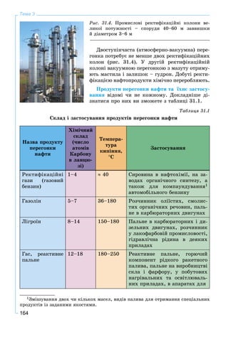 164
Тема 3
Äâîñòóïіí÷àñòà (àòìîñôåðíî-âàêóóìíà) ïåðå-
ãîíêà ïîòðåáóє íå ìåíøå äâîõ ðåêòèôіêàöіéíèõ
êîëîí (ðèñ. 31.4). Ó äðóãіé ðåêòèôіêàöіéíіé
êîëîíі âàêóóìíîþ ïåðåãîíêîþ ç ìàçóòó îòðèìó-
þòü ìàñòèëà і çàëèøîê – ãóäðîí. Äîáóòі ðåêòè-
ôіêàöієþ íàôòîïðîäóêòè õіìі÷íî ïåðåðîáëÿþòü.
Ïðîäóêòè ïåðåãîíêè íàôòè òà їõíє çàñòîñó-
âàííÿ âіäîìі ÷è íå êîæíîìó. Äîêëàäíіøå äі-
çíàòèñÿ ïðî íèõ âè çìîæåòå ç òàáëèöі 31.1.
Òàáëèöÿ 31.1
Ñêëàä і çàñòîñóâàííÿ ïðîäóêòіâ ïåðåãîíêè íàôòè1
Íàçâà ïðîäóêòó
ïåðåãîíêè
íàôòè
Õіìі÷íèé
ñêëàä
(÷èñëî
àòîìіâ
Êàðáîíó
â ëàíöþ-
çі)
Òåìïåðà-
òóðà
êèïіííÿ,
Ñ
Çàñòîñóâàííÿ
Ðåêòèôіêàöіéíі
ãàçè (ãàçîâèé
áåíçèí)
1–4  40 Ñèðîâèíà â íàôòîõіìії, íà çà-
âîäàõ îðãàíі÷íîãî ñèíòåçó, à
òàêîæ äëÿ êîìïàóíäóâàííÿ1
àâòîìîáіëüíîãî áåíçèíó
Ãàçîëіí 5–7 36–180 Ðîç÷èííèê îëіїñòèõ, ñìîëèñ-
òèõ îðãàíі÷íèõ ðå÷îâèí, ïàëü-
íå â êàðáþðàòîðíèõ äâèãóíàõ
Ëіãðîїí 8–14 150–180 Ïàëüíå â êàðáþðàòîðíèõ і äè-
çåëüíèõ äâèãóíàõ, ðîç÷èííèê
ó ëàêîôàðáîâіé ïðîìèñëîâîñòі,
ãіäðàâëі÷íà ðіäèíà â äåÿêèõ
ïðèëàäàõ
Ãàñ, ðåàêòèâíå
ïàëüíå
12–18 180–250 Ðåàêòèâíå ïàëüíå, ãîðþ÷èé
êîìïîíåíò ðіäêîãî ðàêåòíîãî
ïàëèâà, ïàëüíå íà âèðîáíèöòâі
ñêëà і ôàðôîðó, ó ïîáóòîâèõ
íàãðіâàëüíèõ òà îñâіòëþâàëü-
íèõ ïðèëàäàõ, â àïàðàòàõ äëÿ
1Çìіøóâàííÿ äâîõ ÷è êіëüêîõ ìàñåë, âèäіâ ïàëèâà äëÿ îòðèìàííÿ ñïåöіàëüíèõ
ïðîäóêòіâ іç çàäàíèìè ÿêîñòÿìè.
Ðèñ. 31.4. Ïðîìèñëîâі ðåêòèôіêàöіéíі êîëîíè âå-
ëèêîї ïîòóæíîñòі – ñïîðóäè 40–60 ì çàââèøêè
é äіàìåòðîì 3–6 ì
 