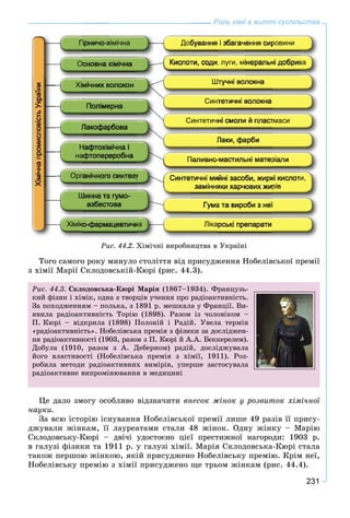231
Роль хімії в житті суспільства
Ðèñ. 44.2. Õіìі÷íі âèðîáíèöòâà â Óêðàїíі
Òîãî ñàìîãî ðîêó ìèíóëî ñòîëіòòÿ âіä ïðèñóäæåííÿ Íîáåëіâñüêîї ïðåìії
ç õіìії Ìàðії Ñêëîäîâñüêіé-Êþðі (ðèñ. 44.3).
Ðèñ. 44.3. Ñêëîäîâñüêà-Êþðі Ìàðіÿ (1867–1934). Ôðàíöóçü-
êèé ôіçèê і õіìіê, îäíà ç òâîðöіâ ó÷åííÿ ïðî ðàäіîàêòèâíіñòü.
Çà ïîõîäæåííÿì – ïîëüêà, ç 1891 ð. ìåøêàëà ó Ôðàíöії. Âè-
ÿâèëà ðàäіîàêòèâíіñòü Òîðіþ (1898). Ðàçîì іç ÷îëîâіêîì –
Ï. Êþðі – âіäêðèëà (1898) Ïîëîíіé і Ðàäіé. Óâåëà òåðìіí
«ðàäіîàêòèâíіñòü». Íîáåëіâñüêà ïðåìіÿ ç ôіçèêè çà äîñëіäæåí-
íÿ ðàäіîàêòèâíîñòі (1903, ðàçîì ç Ï. Êþðі é À.À. Áåêêåðåëåì).
Äîáóëà (1910, ðàçîì ç À. Äåáåðíîì) ðàäіé, äîñëіäæóâàëà
éîãî âëàñòèâîñòі (Íîáåëіâñüêà ïðåìіÿ ç õіìії, 1911). Ðîç-
ðîáèëà ìåòîäè ðàäіîàêòèâíèõ âèìіðіâ, óïåðøå çàñòîñóâàëà
ðàäіîàêòèâíå âèïðîìіíþâàííÿ â ìåäèöèíі
Öå äàëî çìîãó îñîáëèâî âіäçíà÷èòè âíåñîê æіíîê ó ðîçâèòîê õіìі÷íîї
íàóêè.
Çà âñþ іñòîðіþ іñíóâàííÿ Íîáåëіâñüêîї ïðåìії ëèøå 49 ðàçіâ її ïðèñó-
äæóâàëè æіíêàì, її ëàóðåàòàìè ñòàëè 48 æіíîê. Îäíó æіíêó – Ìàðіþ
Ñêëîäîâñüêó-Êþðі – äâі÷і óäîñòîєíî öієї ïðåñòèæíîї íàãîðîäè: 1903 ð.
â ãàëóçі ôіçèêè òà 1911 ð. ó ãàëóçі õіìії. Ìàðіÿ Ñêëîäîâñüêà-Êþðі ñòàëà
òàêîæ ïåðøîþ æіíêîþ, ÿêіé ïðèñóäæåíî Íîáåëіâñüêó ïðåìіþ. Êðіì íåї,
Íîáåëіâñüêó ïðåìіþ ç õіìії ïðèñóäæåíî ùå òðüîì æіíêàì (ðèñ. 44.4).
 
