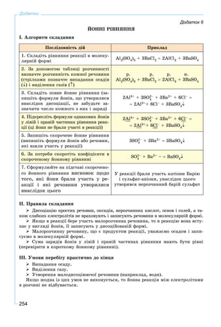 254
Додатки
Додаток 6
ÉÎÍÍІ ÐІÂÍßÍÍß
I. Àëãîðèòì ñêëàäàííÿ
Ïîñëіäîâíіñòü äіé Ïðèêëàä
1. Ñêëàäіòü ðіâíÿííÿ ðåàêöії â ìîëåêó-
ëÿðíіé ôîðìі
Al2(SO4)3 + 3BaCl2  2AlCl3 + 3BaSO4
2. Çà äîïîìîãîþ òàáëèöі ðîç÷èííîñòі
âèçíà÷òå ðîç÷èííіñòü êîæíîї ðå÷îâèíè
(ñòðіëêàìè ïîçíà÷òå âèïàäàííÿ îñàäіâ
() і âèäіëåííÿ ãàçіâ ()
ð. ð. ð. í.
Al2(SO4)3 + 3BaCl2  2AlCl3 + 3BaSO4
3. Ñêëàäіòü ïîâíå éîííå ðіâíÿííÿ (çà-
ïèøіòü ôîðìóëè éîíіâ, ùî óòâîðèëèñÿ
âíàñëіäîê äèñîöіàöії, íå çàáóäüòå çà-
çíà÷èòè ÷èñëî êîæíîãî ç íèõ і çàðÿä)
2Al3+ + 3SO4
2– + 3Ba2+ + 6Cl– 
 2Al3++ 6Cl– + 3BaSO4
4. Ïіäêðåñëіòü ôîðìóëè îäíàêîâèõ éîíіâ
ó ëіâіé і ïðàâіé ÷àñòèíàõ ðіâíÿííÿ ðåàê-
öії (öі éîíè íå áðàëè ó÷àñòі â ðåàêöії)
2Al3+ + 3SO4
2– + 3Ba2+ + 6Cl– 
 2Al3++ 6Cl– + 3BaSO4
5. Çàïèøіòü ñêîðî÷åíå éîííå ðіâíÿííÿ
(âèïèøіòü ôîðìóëè éîíіâ àáî ðå÷îâèí,
ÿêі âçÿëè ó÷àñòü ó ðåàêöії)
3SO4
2– + 3Ba2+  3BaSO4
6. Çà ïîòðåáè ñêîðîòіòü êîåôіöієíòè â
ñêîðî÷åíîìó éîííîìó ðіâíÿííі
SO4
2– + Ba2+ –  BaSO4
7. Ñôîðìóëþéòå íà ïіäñòàâі ñêîðî÷åíî-
ãî éîííîãî ðіâíÿííÿ âèñíîâîê ùîäî
òîãî, ÿêі éîíè áðàëè ó÷àñòü ó ðå-
àêöії і ÿêі ðå÷îâèíè óòâîðèëèñÿ
âíàñëіäîê öüîãî
Ó ðåàêöії áðàëè ó÷àñòü êàòіîíè Áàðіþ
і ñóëüôàò-àíіîíè, óíàñëіäîê öüîãî
óòâîðèâñÿ íåðîç÷èííèé áàðіé ñóëüôàò
II. Ïðàâèëà ñêëàäàííÿ
 Äèñîöіàöіþ ïðîñòèõ ðå÷îâèí, îêñèäіâ, íåðîç÷èííèõ êèñëîò, îñíîâ і ñîëåé, à òà-
êîæ ñëàáêèõ åëåêòðîëіòіâ íå âðàõîâóþòü і çàïèñóþòü ðå÷îâèíè â ìîëåêóëÿðíіé ôîðìі.
 ßêùî â ðåàêöії áåðå ó÷àñòü ìàëîðîç÷èííà ðå÷îâèíà, òî â ðåàêöіþ âîíà âñòó-
ïàє ó âèãëÿäі éîíіâ, її çàïèñóþòü ó äèñîöіéîâàíіé ôîðìі.
 Ìàëîðîç÷èííó ðå÷îâèíó, ùî є ïðîäóêòîì ðåàêöії, óâàæàєìî îñàäîì і çàïè-
ñóєìî â ìîëåêóëÿðíіé ôîðìі.
 Ñóìà çàðÿäіâ éîíіâ ó ëіâіé і ïðàâіé ÷àñòèíàõ ðіâíÿííÿ ìàþòü áóòè ðіâíі
(ïåðåâіðèòè â êîðîòêîìó éîííîìó ðіâíÿííі).
III. Óìîâè ïåðåáіãó ïðàêòè÷íî äî êіíöÿ
 Âèïàäàííÿ îñàäó.
 Âèäіëåííÿ ãàçó.
 Óòâîðåííÿ ìàëîäèñîöіþþ÷îї ðå÷îâèíè (íàïðèêëàä, âîäè).
ßêùî æîäíà іç öèõ óìîâ íå âèêîíóєòüñÿ, òî éîííà ðåàêöіÿ ìіæ åëåêòðîëіòàìè
â ðîç÷èíі íå âіäáóâàєòüñÿ.
 