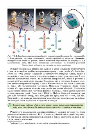 51
Розчини
1
2
а
б
Ðèñ. 11.3. 1. Äîñëіäæåííÿ åëåêòðîïðîâіäíîñòі ðîç÷èíіâ íàòðіé õëîðèäó (à) і ñàõàðîçè (á).
2. Åëåêòðîííèì òåñòåðîì âèçíà÷àþòü åëåêòðîïðîâіäíіñòü ðîç÷èíіâ. Çàâäàííÿ.
Âèêîðèñòàâøè çíàííÿ ç ôіçèêè, íàçâіòü åëåìåíòè çîáðàæåíîãî íà ðèñóíêó 11.3.1
åëåêòðè÷íîãî êîëà. ßêі éîãî ñêëàäíèêè ðîçòàøîâàíі çà ìåæàìè ðèñóíêà?
Ñõåìàòè÷íî çîáðàçіòü öå åëåêòðè÷íå êîëî ïîâíіñòþ
Ç êóðñó ôіçèêè âàì âіäîìî, ùî îäíієþ ç óìîâ іñíóâàííÿ åëåêòðè÷íîãî
ñòðóìó є íàÿâíіñòü íîñіїâ åëåêòðè÷íîãî çàðÿäó – åëåêòðîíіâ àáî éîíіâ (íà-
çâіòü ùå îäíó óìîâó іñíóâàííÿ åëåêòðè÷íîãî ñòðóìó). Îòæå, ÿêùî â
ïîñóäèíó ç äîñëіäæóâàíèì ðîç÷èíîì çàíóðèòè åëåêòðîäè ïðèëàäó é óâі-
ìêíóòè åëåêòðè÷íèé ñòðóì, òî ëàìïî÷êà çàãîðÿєòüñÿ1, ÿêùî â ðîç÷èíі є
âіëüíі íîñії åëåêòðè÷íîãî çàðÿäó. Î÷åâèäíî, ùî â ðîç÷èíàõ éîííèõ ðå÷î-
âèí íîñії åëåêòðè÷íîãî çàðÿäó – éîíè. Âè âæå çíàєòå, ùî éîíè – çàðÿäæå-
íі îäíî- àáî áàãàòîàòîìíі ÷àñòèíêè. Ìåõàíіçì óòâîðåííÿ éîíіâ ÷åðåç
âòðàòó àáî ïðèєäíàííÿ àòîìàìè åëåêòðîíіâ âàì òàêîæ âіäîìèé. Íà âіäìіíó
âіä åëåêòðîíåéòðàëüíèõ ÷àñòèíîê (àòîìіâ, ìîëåêóë), éîíè çäàòíі ðóõàòèñÿ
â åëåêòðè÷íîìó ïîëі. Ñàìå òîìó 1834 ð. Ìàéêë Ôàðàäåé çàïðîïîíóâàâ
äëÿ öèõ ÷àñòèíîê íàçâó, ÿêà ïîõîäèòü âіä ãðåöüêîãî ό – òîé, ùî éäå.
Ïðèãàäàéòå: çà çíàêàìè çàðÿäіâ éîíè êëàñèôіêóþòü íà êàòіîíè òà àíіîíè.
Çà ñêëàäîì éîíè ïîäіëÿþòü íà ïðîñòі é ñêëàäíі.
Використавши таблицю «Розчинність кислот, основ, амфотерних гідроксидів і со-
лей у воді» (див. Додаток 9), наведіть кілька прикладів простих і складних йонів.
Ðåçóëüòàòè äîñëіäæåííÿ åëåêòðîïðîâіäíîñòі äåÿêèõ ðå÷îâèí òà їõíіõ
ðîç÷èíіâ íàâåäåíî â òàáëèöі 11.1. Ïðîàíàëіçóéìî її çìіñò, ùîá ç’ÿñóâàòè,
÷è ïîâ’ÿçàíà åëåêòðîïðîâіäíіñòü ðîç÷èíіâ ç òèïîì õіìі÷íîãî çâ’ÿçêó â äî-
ñëіäæóâàíèõ ðå÷îâèíàõ.
1Àáî ðåçóëüòàò âіäîáðàæàєòüñÿ íà òàáëî åëåêòðîííîãî òåñòåðà.
 