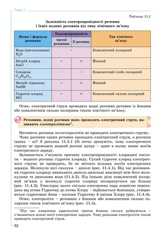 52
Тема 1
Òàáëèöÿ 11.1
Çàëåæíіñòü åëåêòðîïðîâіäíîñòі ðå÷îâèí
і їõíіõ âîäíèõ ðîç÷èíіâ âіä òèïó õіìі÷íîãî çâ’ÿçêó
Íàçâà і ôîðìóëà
ðå÷îâèíè
Åëåêòðîïðîâіäíіñòü
Òèï õіìі÷íîãî
çâ’ÿçêó÷èñòîї
ðå÷îâèíè
її ðîç÷èíó
Âîäà (äèñòèëüîâàíà)
H2O
– Êîâàëåíòíèé ïîëÿðíèé
Íàòðіé õëîðèä
NaCl
– + Éîííèé
Ñàõàðîçà
C12H22O11
– – Êîâàëåíòíèé ñëàáî ïîëÿðíèé
Íàòðіé ãіäðîêñèä
NaOH
– + Éîííèé
Ãіäðîãåí õëîðèä
HCl
– + Êîâàëåíòíèé ñèëüíî ïîëÿðíèé
Îòæå, åëåêòðè÷íèé ñòðóì ïðîâîäÿòü âîäíі ðîç÷èíè ðå÷îâèí іç éîííèì
àáî êîâàëåíòíèì ñèëüíî ïîëÿðíèì òèïîì õіìі÷íîãî çâ’ÿçêó.
Ðå÷îâèíè, âîäíі ðîç÷èíè ÿêèõ ïðîâîäÿòü åëåêòðè÷íèé ñòðóì, íà-
çèâàþòü åëåêòðîëіòàìè1.
Íàòîìіñòü ðîç÷èíè íååëåêòðîëіòіâ íå ïðîâîäÿòü åëåêòðè÷íîãî ñòðóìó.
×îìó ðîç÷èíè îäíèõ ðå÷îâèí ïðîâîäÿòü åëåêòðè÷íèé ñòðóì, à ðîç÷èíè
іíøèõ – íі? Ç ðèñóíêà 11.3.1 (á) ëåãêî çðîçóìіòè, ÷îìó åëåêòðè÷íîãî
ñòðóìó íå ïðîâîäèòü âîäíèé ðîç÷èí öóêðó – àäæå â íüîìó íåìàє íîñіїâ
åëåêòðè÷íîãî çàðÿäó.
Çàëèøàєòüñÿ ç’ÿñóâàòè ïðè÷èíó åëåêòðîïðîâіäíîñòі õëîðèäíîї êèñëî-
òè – âîäíîãî ðîç÷èíó ãіäðîãåí õëîðèäó. Ñóõèé ãіäðîãåí õëîðèä åëåêòðè÷-
íîãî ñòðóìó íå ïðîâîäèòü, áî íå ìіñòèòü âіëüíèõ íîñіїâ åëåêòðè÷íèõ
çàðÿäіâ. Ìîëåêóëè öієї ñïîëóêè – äèïîëі (ðèñ. 11.4.1). Ïіä ÷àñ ðîç÷èíåí-
íÿ ãіäðîãåí õëîðèäó âèíèêàþòü äèïîëü-äèïîëüíі âçàєìîäії ìіæ éîãî ìîëå-
êóëàìè òà äèïîëÿìè âîäè (11.4.2). Ïіä їõíüîþ äієþ êîâàëåíòíèé ïîëÿð-
íèé çâ’ÿçîê ó ìîëåêóëі ãіäðîãåí õëîðèäó ïîëÿðèçóєòüñÿ ùå áіëüøå
(ðèñ. 11.4.3). Óíàñëіäîê öüîãî ñïіëüíà åëåêòðîííà ïàðà ïîâíіñòþ ïåðåõî-
äèòü âіä àòîìà Ãіäðîãåíó äî àòîìà Õëîðó – âіäáóâàєòüñÿ éîíіçàöіÿ, óòâîðþ-
þòüñÿ ãіäðàòîâàíі éîíè – êàòіîíè Ãіäðîãåíó é àíіîíè Õëîðó (ðèñ. 11.4.4).
Îòæå, åëåêòðîëіòè – ðå÷îâèíè ç éîííèì àáî êîâàëåíòíèì ñèëüíî ïî-
ëÿðíèì òèïîì õіìі÷íîãî çâ’ÿçêó (ðèñ. 11.5).
1Ïіä ÷àñ ïëàâëåííÿ êðèñòàëі÷íі ґðàòêè éîííèõ ñïîëóê ðóéíóþòüñÿ –
ç’ÿâëÿþòüñÿ âіëüíі íîñії åëåêòðè÷íèõ çàðÿäіâ. Òîìó ðîçïëàâè åëåêòðîëіòіâ òàêîæ
ïðîâîäÿòü åëåêòðè÷íèé ñòðóì.
 