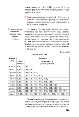 123
то его формула — СН4(СН2)n–1, или СnH2n+2.
Вторая формула является общей для углеводо
родов этого типа.
Воспользовавшись формулой СnH2n+2, со
ставьте химические формулы гомологов
метана, в молекулах которых содержится 5,
6 и 7 атомов Карбона.
Названия. Четыре простейших по составу
углеводорода гомологического ряда метана
имеют названия метан, этан, пропан, бутан.
Названия остальных соединений этого типа
происходят от иноязычных числительных
(с. 21), соответствующих количеству атомов
Карбона в молекулах углеводородов (табл. 2).
В названиях метана и его гомологов имеется
суффикс ан.
Таблица 2
Гомологи метана
Углеводороды
гомологи
ческого ряда
метана
СnH2n+2
Назва
ние
Метан СН4 СН4
С2Н6 СН3–СН3
СН3–СН2–СН3
СН3–СН2–СН2–СН3
СН3–СН2–СН2–СН2–СН3
СН3–СН2–СН2–СН2–СН2–СН3
СН3–СН2–СН2–СН2–СН2–СН2–СН3
СН3–СН2–СН2–СН2–СН2–СН2–СН2–СН3
СН3–СН2–СН2–СН2–СН2–СН2–СН2–СН2–СН3
СН3–СН2–СН2–СН2–СН2–СН2–СН2–СН2–СН2–СН3
С3Н8
С4Н10
С5Н12
С6Н14
С7Н16
С8Н18
С9Н20
Этан
Пропан
Бутан
Пентан
Гексан
Гептан
Октан
Нонан
Декан С10Н22
хими
ческая
Формула
структурная
(сокращенная)
Строение молекул. Вам известно, что молеку
ла метана СН4 имеет форму тетраэдра. Выясним
пространственное строение молекул других
углеводородов гомологического ряда метана.
 
