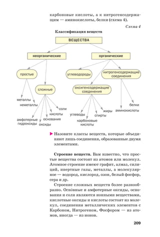 209
карбоновые кислоты, а к нитрогенсодержа
щим — аминокислоты, белки (схема 4).
Схема 4
Классификация веществ
Назовите классы веществ, которые объеди
няют лишь соединения, образованные двумя
элементами.
Строение веществ. Вам известно, что прос
тые вещества состоят из атомов или молекул.
Атомное строение имеют графит, алмаз, сили
ций, инертные газы, металлы, а молекуляр
ное — водород, кислород, озон, белый фосфор,
сера и др.
Строение сложных веществ более разнооб
разно. Осн¼вные и амфотерные оксиды, осно
вания и соли являются ионными веществами,
кислотные оксиды и кислоты состоят из моле
кул, соединения металлических элементов с
Карбоном, Нитрогеном, Фосфором — из ато
мов, иногда — из ионов.
органические
ВЕЩЕСТВА
неорганические
металлы
неметаллы
оксиды
основанияамфотерные
гидроксиды
соли
кислоты углеводы
карбоновые
кислоты
белки
аминокислотыжиры
спирты
простые
сложные
углеводороды
оксигенсодержащие
соединения
нитрогенсодержащие
соединения
 