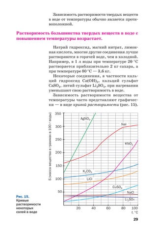 29
Зависимость растворимости твердых веществ
в воде от температуры обычно является проти
воположной.
Растворимость большинства твердых веществ в воде с
повышением температуры возрастает.
Натрий гидроксид, магний нитрат, лимон
ная кислота, многие другие соединения лучше
растворяются в горячей воде, чем в холодной.
Например, в 1 л воды при температуре 20 °С
растворяется приблизительно 2 кг сахара, а
при температуре 80 °С — 3,6 кг.
Некоторые соединения, в частности каль
ций гидроксид Ca(OH)2, кальций сульфат
CaSO4, литий сульфат Li2SO4, при нагревании
уменьшают свою растворимость в воде.
Зависимость растворимости вещества от
температуры часто представляют графичес
ки — в виде кривой растворимости (рис. 15).
Рис. 15.
Кривые
растворимости
некоторых
солей в воде
350
300
250
200
150
100
50
20 40 60 80 100
NaCl
Li2SO4
AgNO3
NaI
K2CO3
LiCl
CuSO4
KNO3
t, °С
S(массавеществавграммахв100гводы)
 