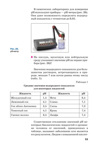 53
В химических лабораториях для измерения
рН используют приборы — рН метры (рис. 26).
Они дают возможность определить водород
ный показатель с точностью до 0,01.
Рис. 26.
рН метр
На кислую, щелочную или нейтральную
среду указывает значение рН на экране при
бора (рис. 26)?
Значения водородного показателя для боль
шинства растворов, встречающихся в при
роде, меньше 7 или почти равны этому числу
(табл. 1).
Таблица 1
Средние значения водородного показателя
для некоторых жидкостей
Жидкость рН
Лимонный сок
Желудочный сок 1,4
2,1
Сок яблок Антоновка 2,5
Томатный сок 4,1
Жидкость рН
Слюна
Моча 6,4
7,1
Слезы 7,3
Кровь 7,4
Свежее молоко 6,5 Лимфа 7,4
Существенное отклонение значений рН не
которых биологических жидкостей в организ
ме человека от значений, приведенных в
таблице, вызывает заболевание или является
его результатом. Людям с повышенной кислот
 