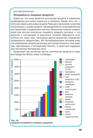 ДЛЯ ЛЮБОЗНАТЕЛЬНЫХ
Калорийность пищевых продуктов
Известно, что пища является источником веществ и элементов,
необходимых для жизни животных и человека. Кроме того, это —
источник энергии для живых существ. Реакции в организме с участием
поступивших с пищей веществ преимущественно экзотермические;
они происходят с выделением теплоты. Количество энергии, выделя
емой при полном окислении пищевого продукта (условно — его
реакции с кислородом, в результате которой образуются угле
кислый газ, вода, азот, некоторые другие вещества), определяет
калорийность продукта (рис. 34). Высвободившаяся тепловая энер
гия необходима живому организму для осуществления в нем реак
ций, протекающих с поглощением теплоты, а также для поддержа
ния постоянной температуры тела.
Существуют три основные группы питательных веществ в пище
вых продуктах: белки, жиры и углеводы.
4000
3500
3000
1500
1000
500
2500
2000
Калорийность(кДжна100гпродукта)
— помидоры;
— яблоки;
— молоко
(жирность
3,2 %);
— картофель;
— рыба нежирная;
— сыр
(жирность 4 %);
— говядина
нежирная;
— хлеб
пшеничный;
— рис;
— свинина
жирная;
— сахар;
— шоколад
молочный;
— масло
сливочное;
— сало;
— масло
подсолнечное
Рис. 34.
Средняя калорийность пищевых продуктов
99
 