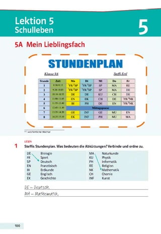 Lektion 5
Schulleben
5A Mein Lieblingsfach
STUNDENPLAN
Klasse 9A Steffi Ertl
S tu n d e Z eit M o D i M i D o F f
1 8.30-9.15 'f r / 2s p 'f r / 2s p SP M A RE
2 9.20-10.05 'f r / 2s p 'f r / 2s p SP M A D E
3 10.10-10.55 D E DE K U CH D E
4 11.00-11.45 EN EK CH D E 'F R /'N K
5 11.55-12.40 BI PH D E EN 'f r / 2n k
6 12.45-13.30 M itta g sp a u se
7 13.35-14.20 G E INF G E M U EN
8 14.25-15.10 EK INF PH M U M A
u :wöchentlicher Wechsel
LESEN
Steffis Stundenplan. Was bedeuten die Abkürzungen? Verbinde und ordne zu.
DE Biologie MA. Naturkunde
FR Sport KU  Physik
SP Deutsch PH ' Informatik
EN Französisch RE  Religion
Bl Erdkunde NK 'Mathematik
GE Englisch CH Chemie
EK Geschichte INF Kunst
VS - Deutsch,
MA - Mathematik,
100
 