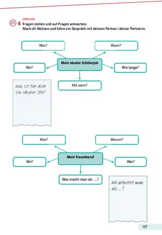 SPRECHEN
Fragen stellen und auf Fragen antworten.
Mach dir Notizen und führe ein Gespräch mit deinem Partner/deiner Partnerin.
Was? Wann?
__ .
Mas ist für dich
ein idealer Job?
Mit wem?
Was?
-
Warum?
137
 