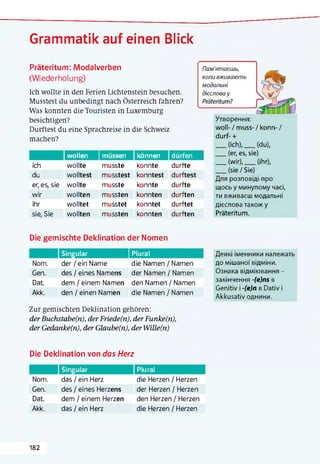 Grammatik auf einen Blick
Präteritum: Modalverben
(Wiederholung)
Ich wollte in den Ferien Lichtenstein besuchen.
Musstest du unbedingt nach Österreich fahren?
Was konnten die Touristen in Luxemburg
besichtigen?
Durftest du eine Sprachreise in die Schweiz
machen?
wollen müssen können dürfen
ich wollte musste konnte durfte
du wolltest musstest konntest durftest
er, es, sie wollte musste konnte durfte
wir wollten mussten konnten durften
ihr wolltet musstet konntet durftet
sie, Sie wollten mussten konnten durften
Пам'ятаєшь,
коли вживають
модальні
дієсловау
Präteritum?
Утворення:
woll- / muss- / konn- /
durf- +
____(ich),____ (du),
____(er, es, sie)
____(wir),____ (ihr),
____(sie / Sie)
Для розповіді про
щось у минулому часі,
ти вживаєш модальні
дієслова також у
Präteritum.
Die gemischte Deklination der Nomen
Singular Plural
Nom. der / ein Name die Namen / Namen
Gen. des / eines Namens der Namen / Namen
Dat. dem / einem Namen den Namen / Namen
Akk. den / einen Namen die Namen / Namen
Zur gemischten Deklination gehören:
der Buchstabe(n), der Friede(n), der Funke(n),
der Gedanke(n), der Glaube(n), derWille(n)
Деякі іменники належать
до мішаної відміни.
Ознака відміювання -
закінчення -fe)ns в
Genitiv і -(е)п в Dativ і
Akkusativ однини.
Die Deklination von das Herz
Singular Plural
Nom. das / ein Herz die Herzen / Herzen
Gen. des / eines Herzens der Herzen / Herzen
Dat. dem / einem Herzen den Herzen / Herzen
Akk. das / ein Herz die Herzen / Herzen
182
 