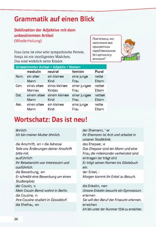Grammatik auf einen Blick
Deklination der Adjektive mit dem
unbestimmten Artikel
(Wiederholung)
Frau Lenz ist eine sehr sympathische Person.
Sonja ist ein intelligentes Mädchen.
Das sind wirklich nette Kinder.
Пам'ятаєш, яке
закінчення має
прикметник
перед іменником
без артикля у
множині?
Unbestimmter Artikel +Adjektiv + Nomen
maskulin neutral feminin Plural
Nom. ein alter
Mann
ein kleines
Kind
eine junge
Frau
nette
Eltern
Gen. eines alten
Mannes
eines kleinen
Kindes
einer jungen
Frau
netter
Eltern
Dat. einem alten
Mann
einem kleinen
Kind
einer jungen
Frau
netten
Eltern
Akk. einen alten
Mann
ein kleines
Kind
eine junge
Frau
nette
Eltern
Wortschatz: Das ist neu!
ähnlich
Ich bin meiner M utter ähnlich.
die Anschrift, -en =die Adresse
Teile uns Änderungen deiner Anschrift
bitte mit.
ausführlich
Ihr Reisebericht war interessant und
ausfühdich.
die Bewerbung, -en
Er schreibt eine Bewerbung um einen
Studienplatz.
der Cousin, -s
Mein Cousin Bernd wohnt in Berlin.
die Cousine, -n
Ihre Cousine studiert in Düsseldorf.
die Ehefrau, -en
der Ehemann, "-er
Ihr Ehemann ist Arzt und arbeitet in
unserer Stadtklinik.
das Ehepaar, -e
Das Ehepaar sind ein Mann und eine
Frau, die miteinander verheiratet sind.
eintragen (er trägt ein)
Er trägt seinen Namen ins Gästebuch
ein.
der Enkel,-
Morgen kommt ihr Enkel zu Besuch.
die Enkelin, -nen
Unsere Enkelin besucht ein Gymnasium.
erlernen
Sie will den Beruf der Friseunn erlernen.
erreichen
Ich bin unter der Nummer1234zu erreichen.
26
 