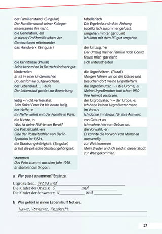 der Familienstand (Singular)
Der Familienstand seiner Kollegen
interessierte ihn nicht.
die Generation, -en
In dieser Großfamilie leben vier
Generationen miteinander.
das Handwerk (Singular)
die Kenntnisse (Plural)
Seine Kenntnisse in Deutsch sind sehr gut
kinderreich
Er ist in einer kinderreichen
Bauernfamilie aufgewachsen.
der Lebenslauf,... laufe
Der Lebenslauf gehört zur Bewerbung.
ledig =nicht verheiratet
Sein Onkel Peter ist bis heute ledig.
der Neffe, -n
Ihr Neffe wohnt m it der Familie in Paris.
die Nichte, -n
Was ist deine Nichte von Beruf?
die Postleitzahl, -en
Eine der Postleitzahlen von Berlin-
Spandau ist 13581.
die Staatsangehörigkeit (Singular)
Er hat die polnische Staatsangehörigkeit.
stammen
Das Foto stam m t aus dem Jahr 1950.
Er stam m t aus Ungarn.
a Wer passt zusammen? Ergänze.
Urgroßeltern: UkOpd Ukd__________
Die Kinder des Onkels: C_________________Uk[M___
Die Kinder der Schwester: /V_____________ (Akld
b Was gehört in einen Lebenslauf? Notiere.
NaiMe, vomme, Anschrift,_____________
tabellarisch
Die Ergebnisse sind im Anhang
tabellarisch zusammengefasst.
umgehen mit (er geht um)
Ich kann mit dem PC gut umgehen.
der Umzug, -e
Der Umzug meiner Familie nach Görlitz
freute mich gar nicht.
sich unterscheiden
die Urgroßeltern (Plural)
Morgen fahren wir an die Ostsee und
besuchen dort meine Urgroßeltern.
die U rgro ßm utter,=die Uroma, -s
Meine Urgroßmutter hat schon 1930
ihre Heimat verlassen.
der U rg ro ß vate r,=der Uropa, -s
Ich habe keinen Urgroßvater mehr.
im Voraus
Ich danke im Voraus für Ihre Antwort
von Geburt an
Ich wohne hier von Geburt an.
die Vorwahl, -en
Er kannte die Vorwahl von München
auswendig.
zur Welt kommen
Mein Bruder und ich sind in dieser Stadt
zur Welt gekommen.
27
 